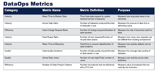 Guide To Build A Successful Dataops Culture Hevo