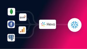 Snowflake Time Travel: The Ultimate Guide 101 | Hevo