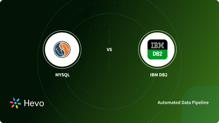 Migrate DB2 to SQL Server Destination(DBTtoSQL)
