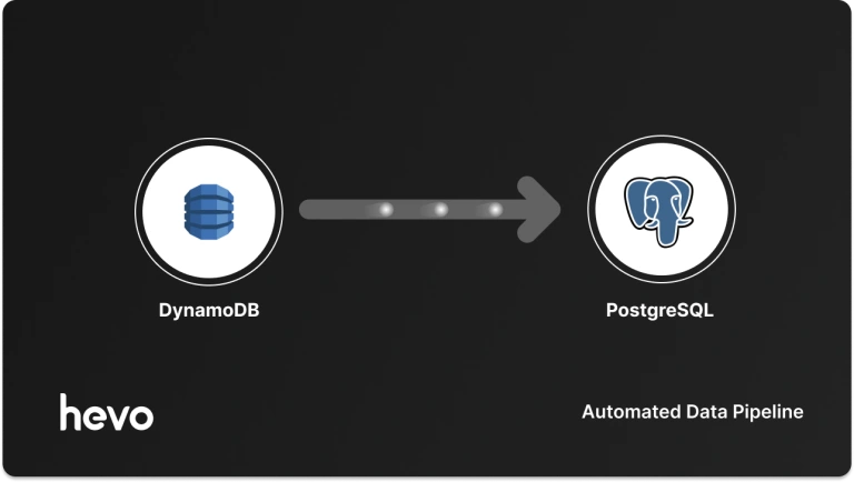 How to Integrate DynamoDB to S3 Within 1 Minute?
