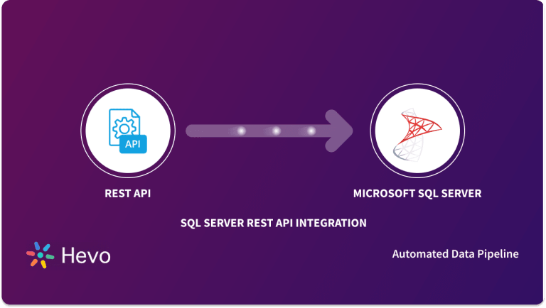 API vs REST API Simplified: 6 Critical Differences | Hevo