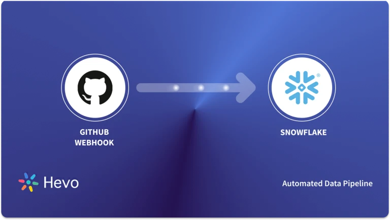 Setting Up Github Snowflake Integration 2 Easy Methods Hevo Setting Up Github Snowflake Integration 2 Easy Methods Hevo