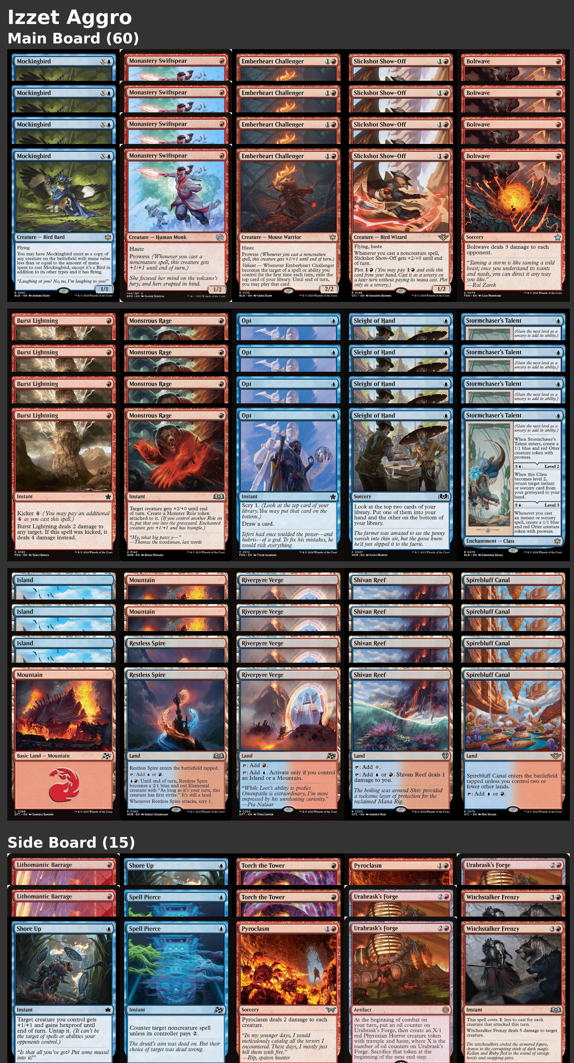 Izzet Aggro