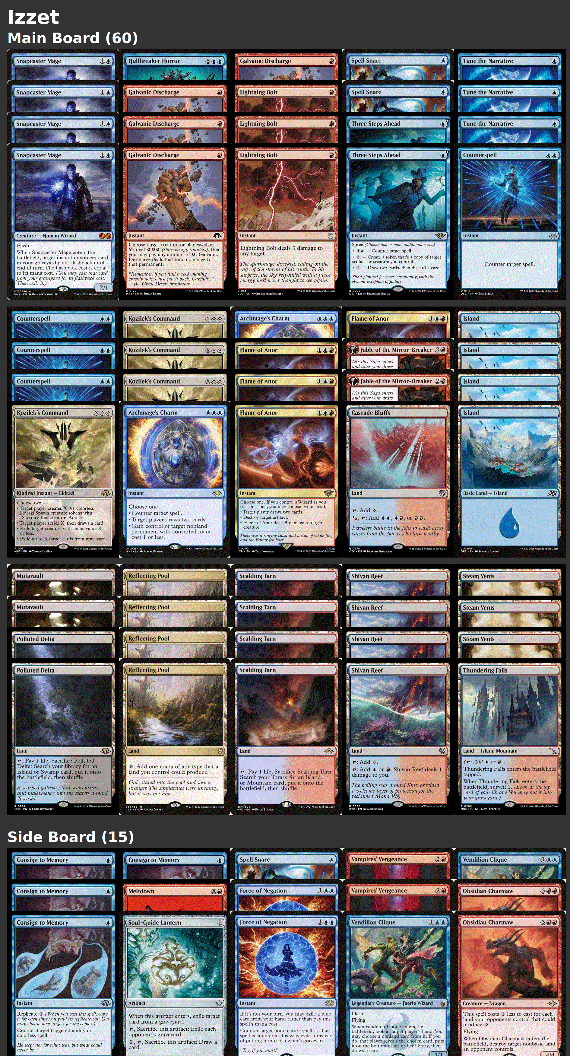 Izzet