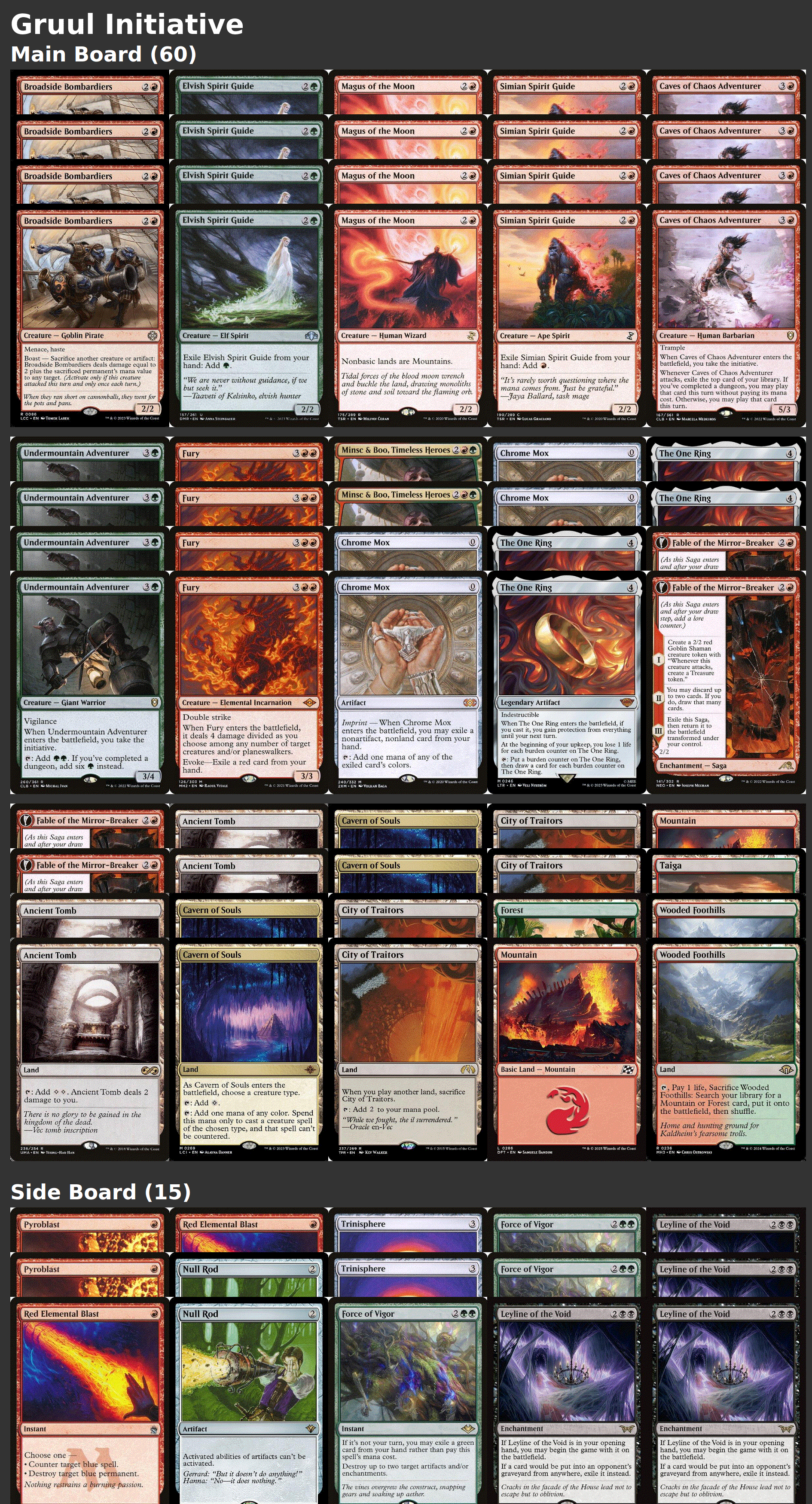 Gruul Initiative