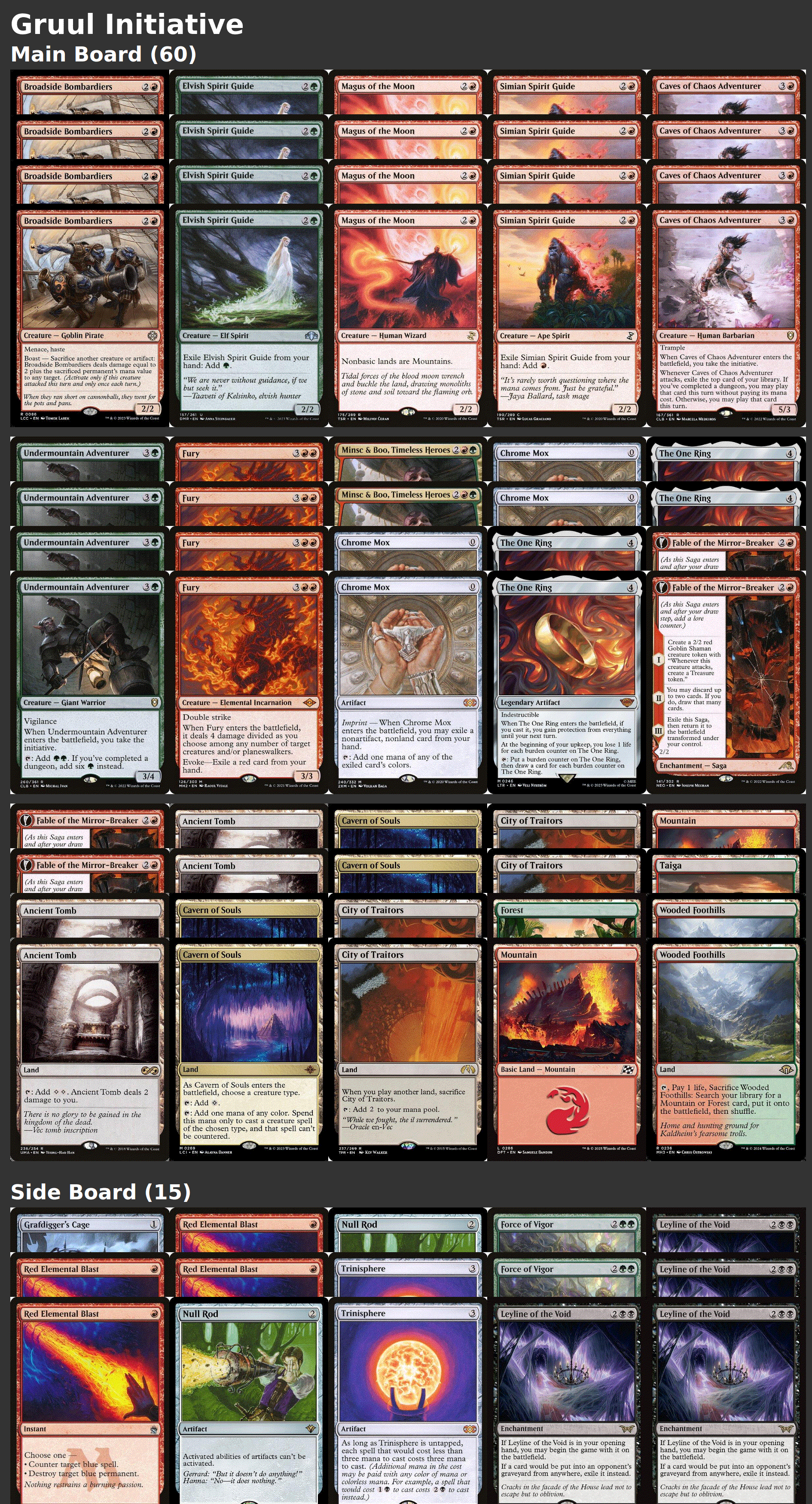 Gruul Initiative