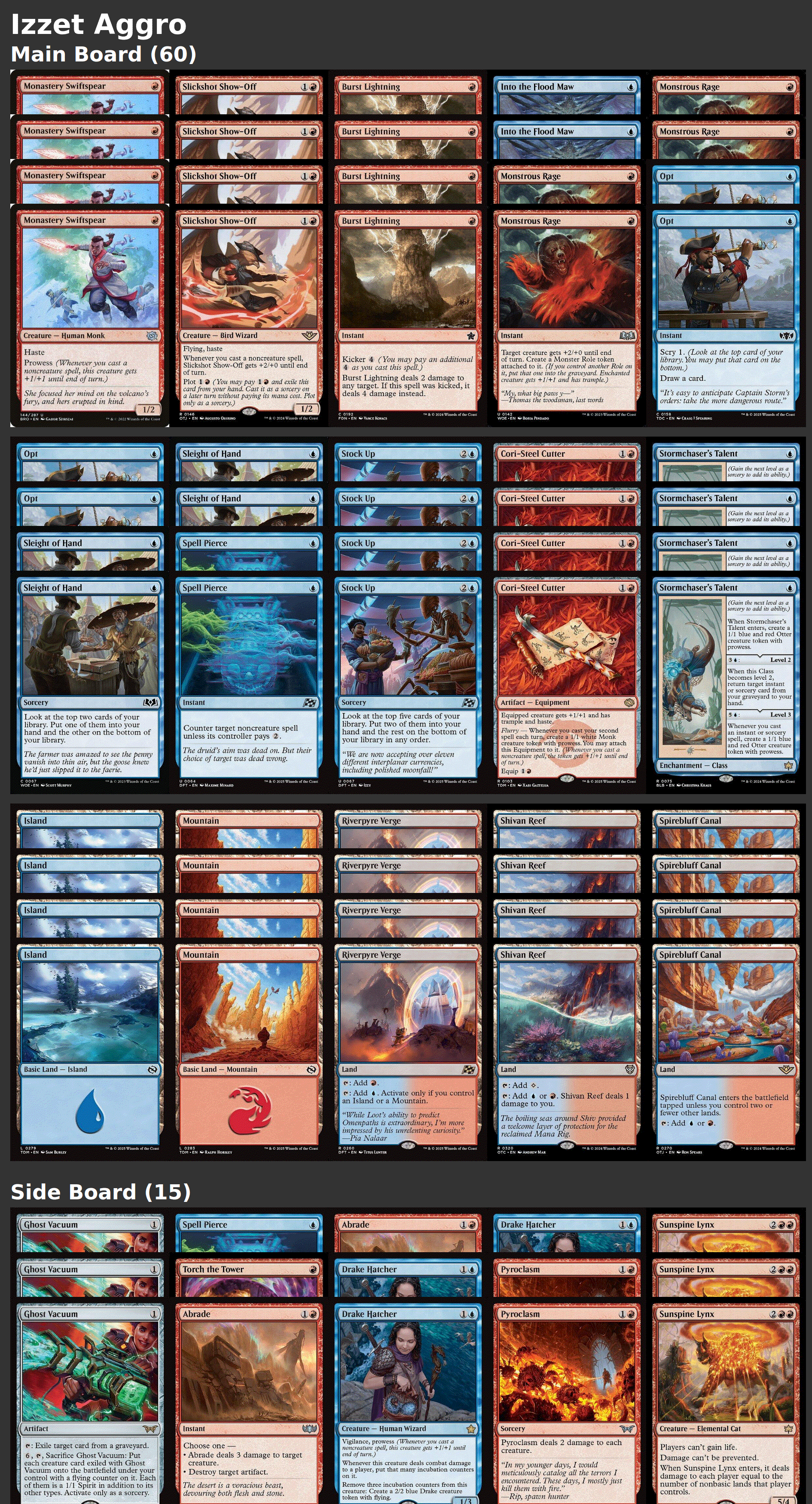 Izzet Aggro