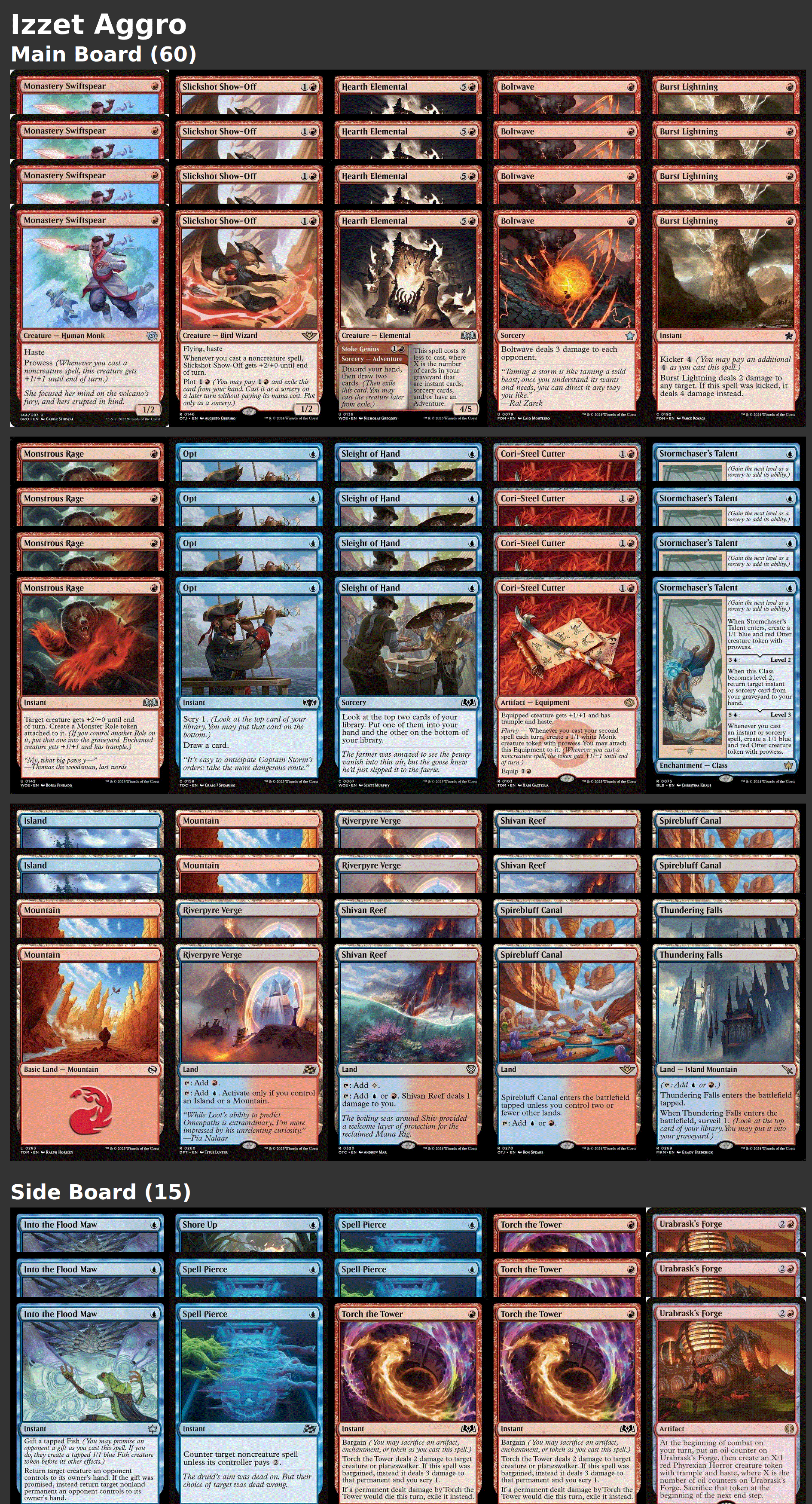 Izzet Aggro