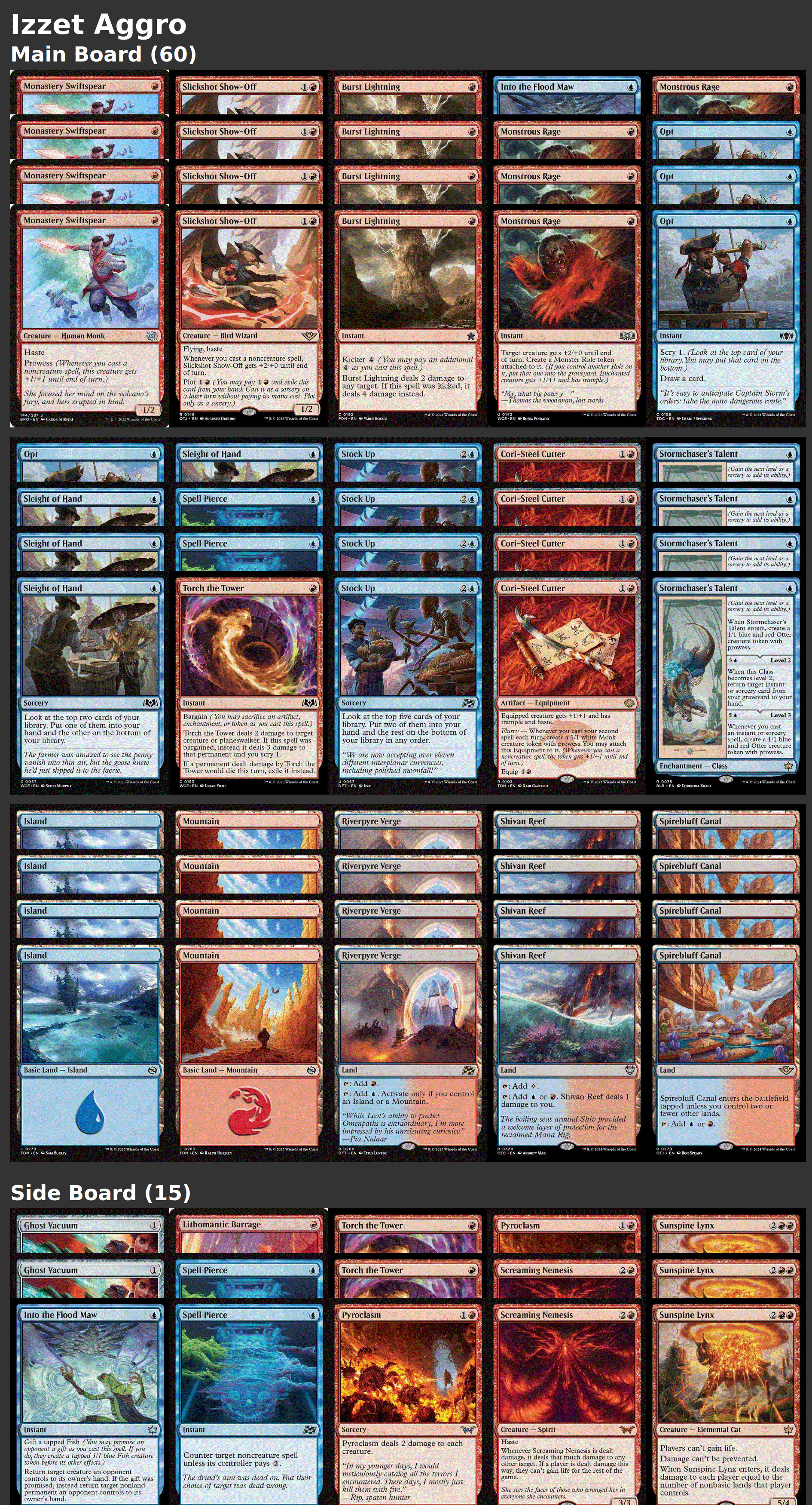 Izzet Aggro