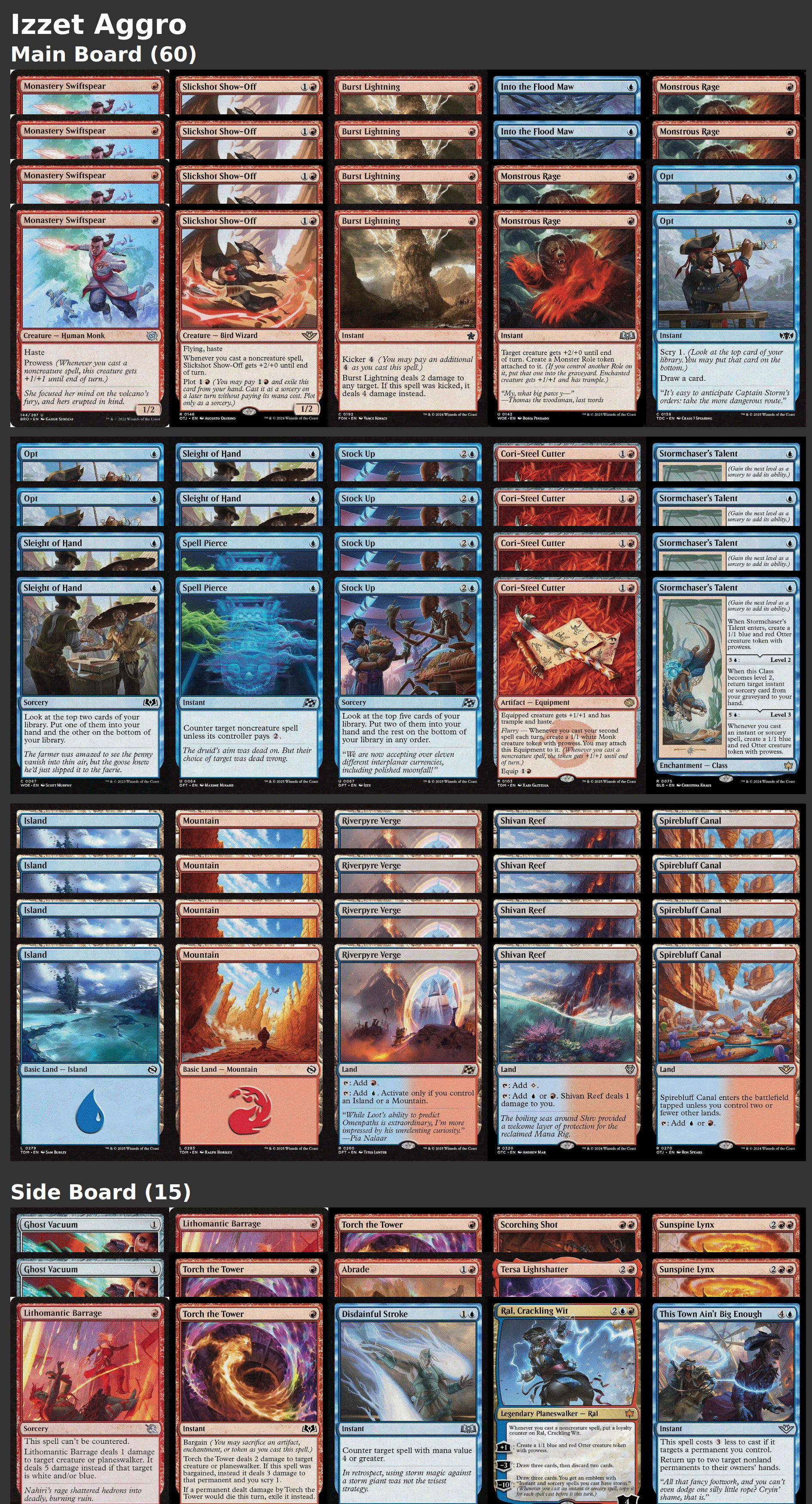 Izzet Aggro