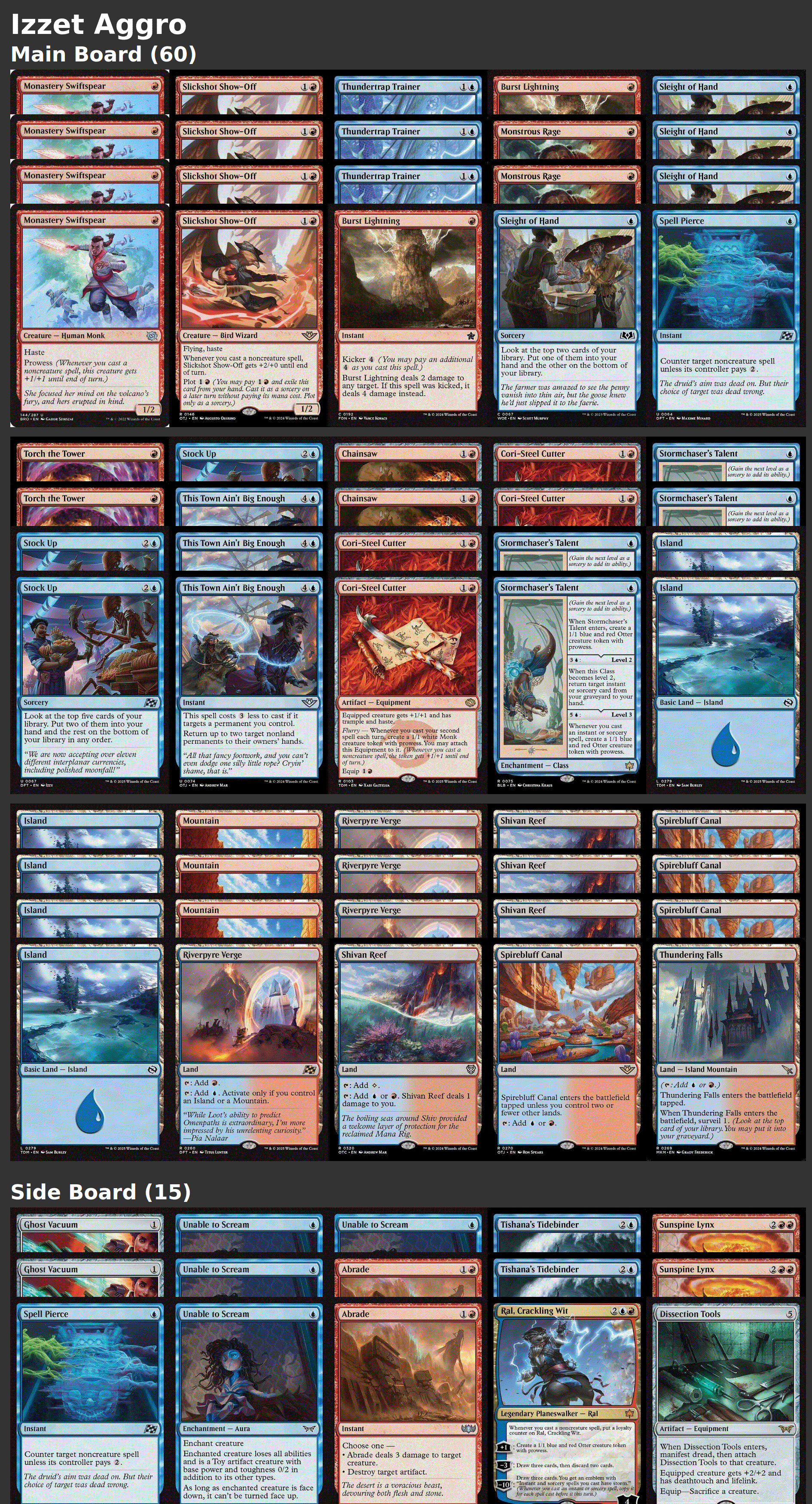 Izzet Aggro