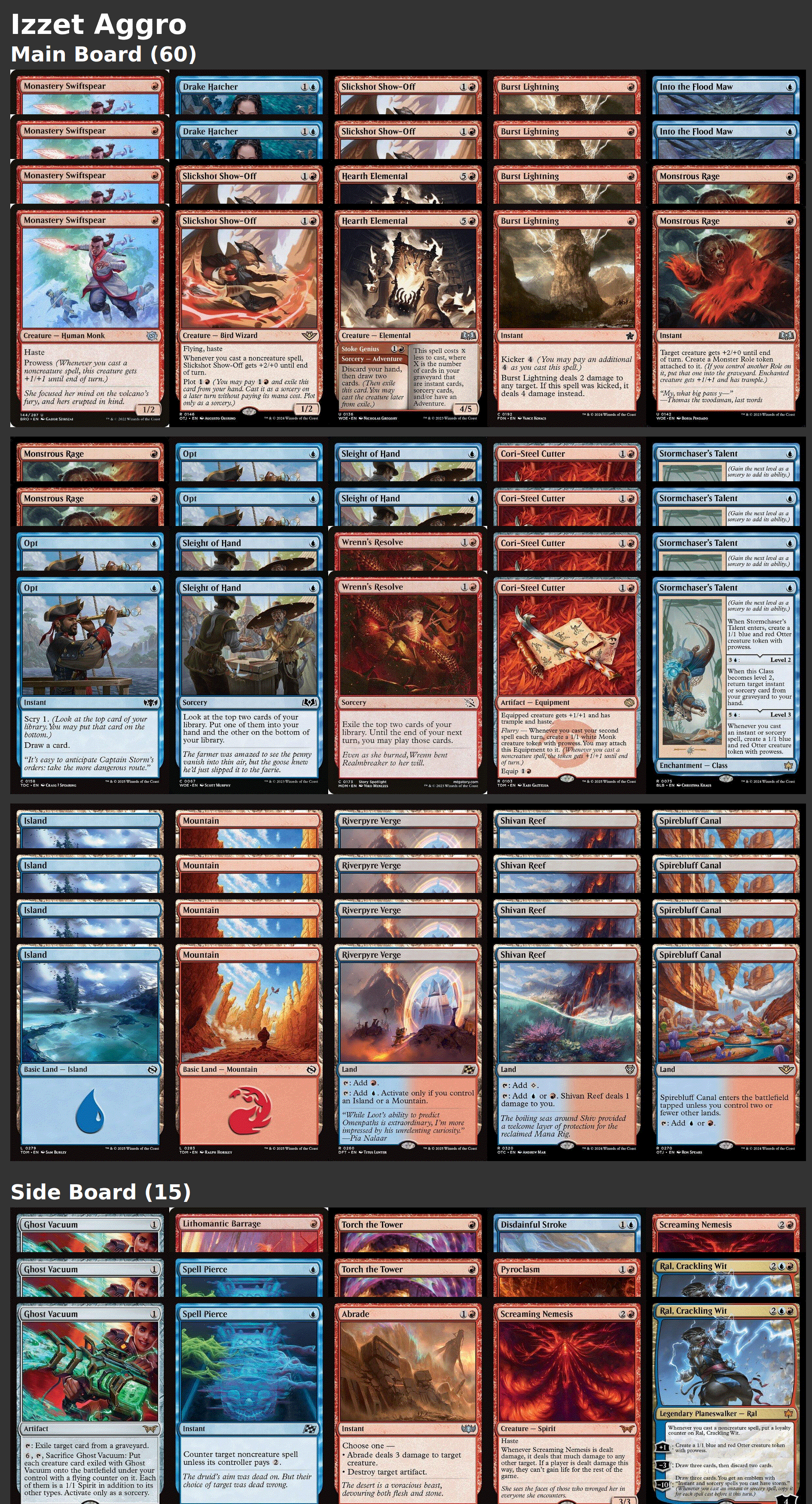 Izzet Aggro