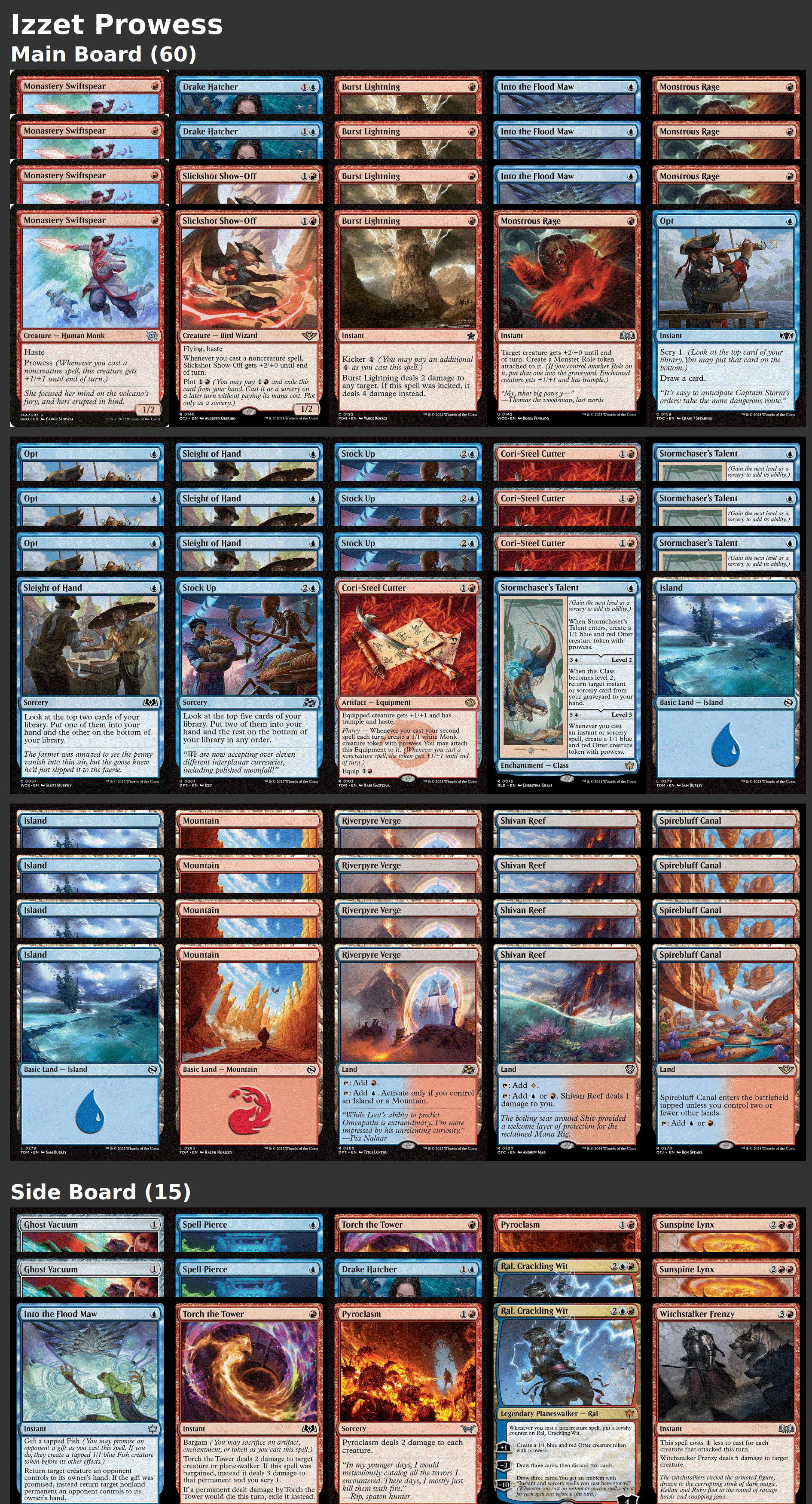 Izzet Prowess