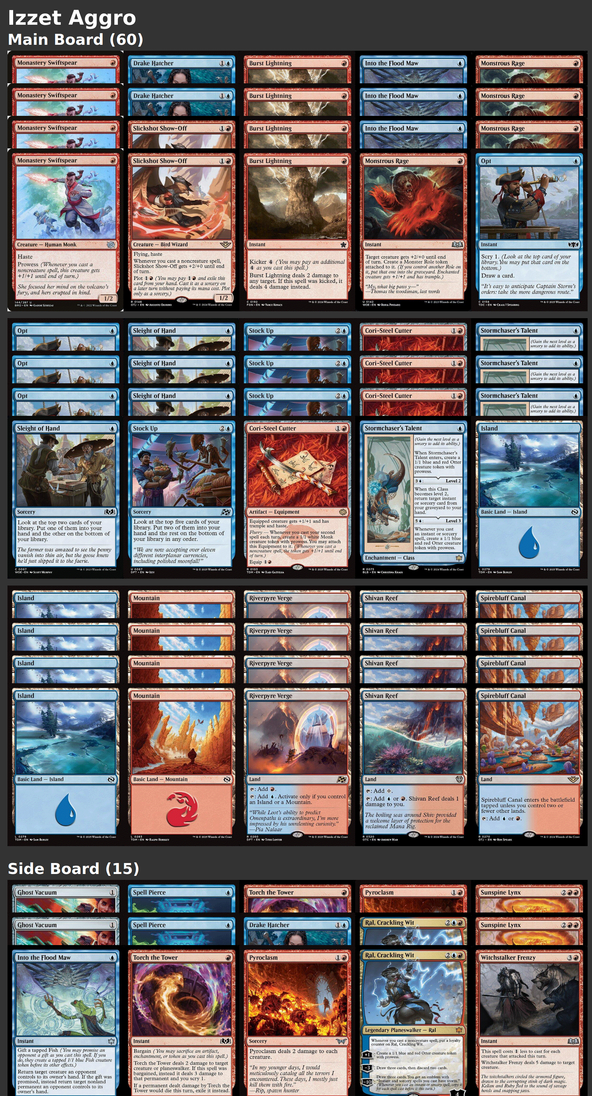 Izzet Aggro