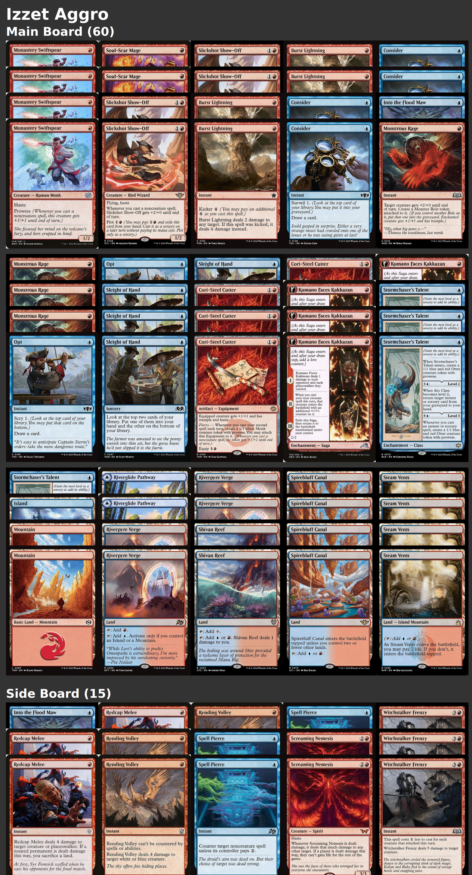 Izzet Aggro