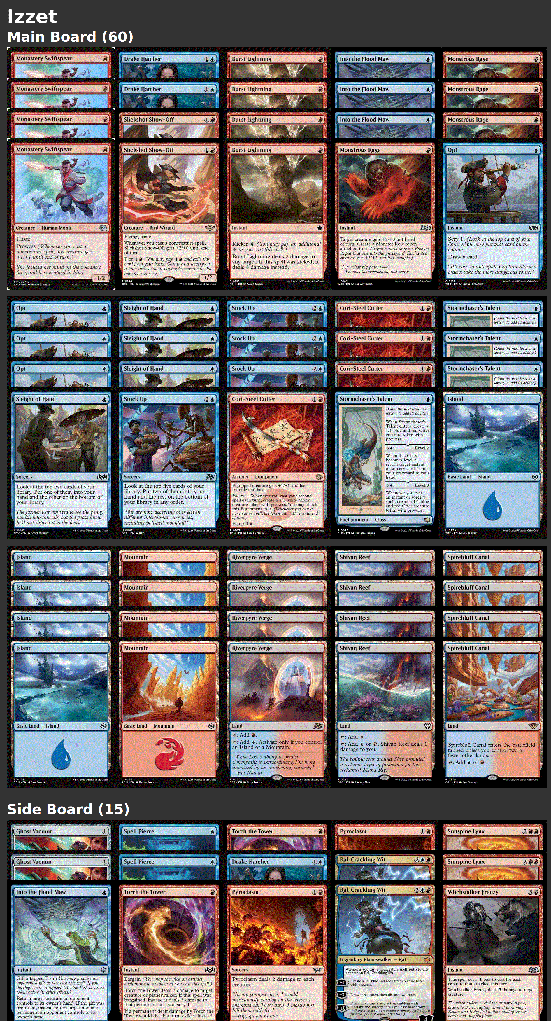 Izzet