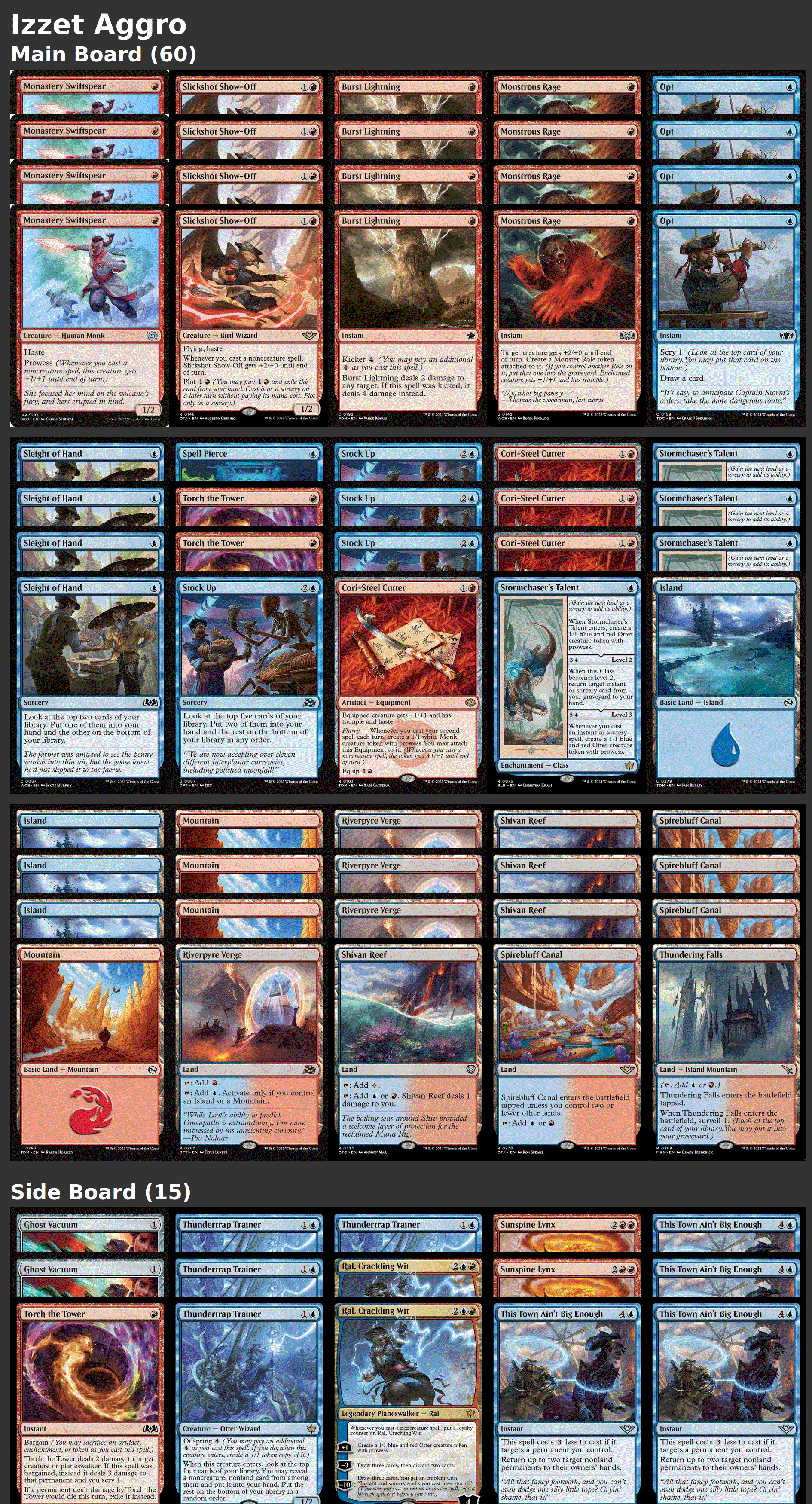 Izzet Aggro
