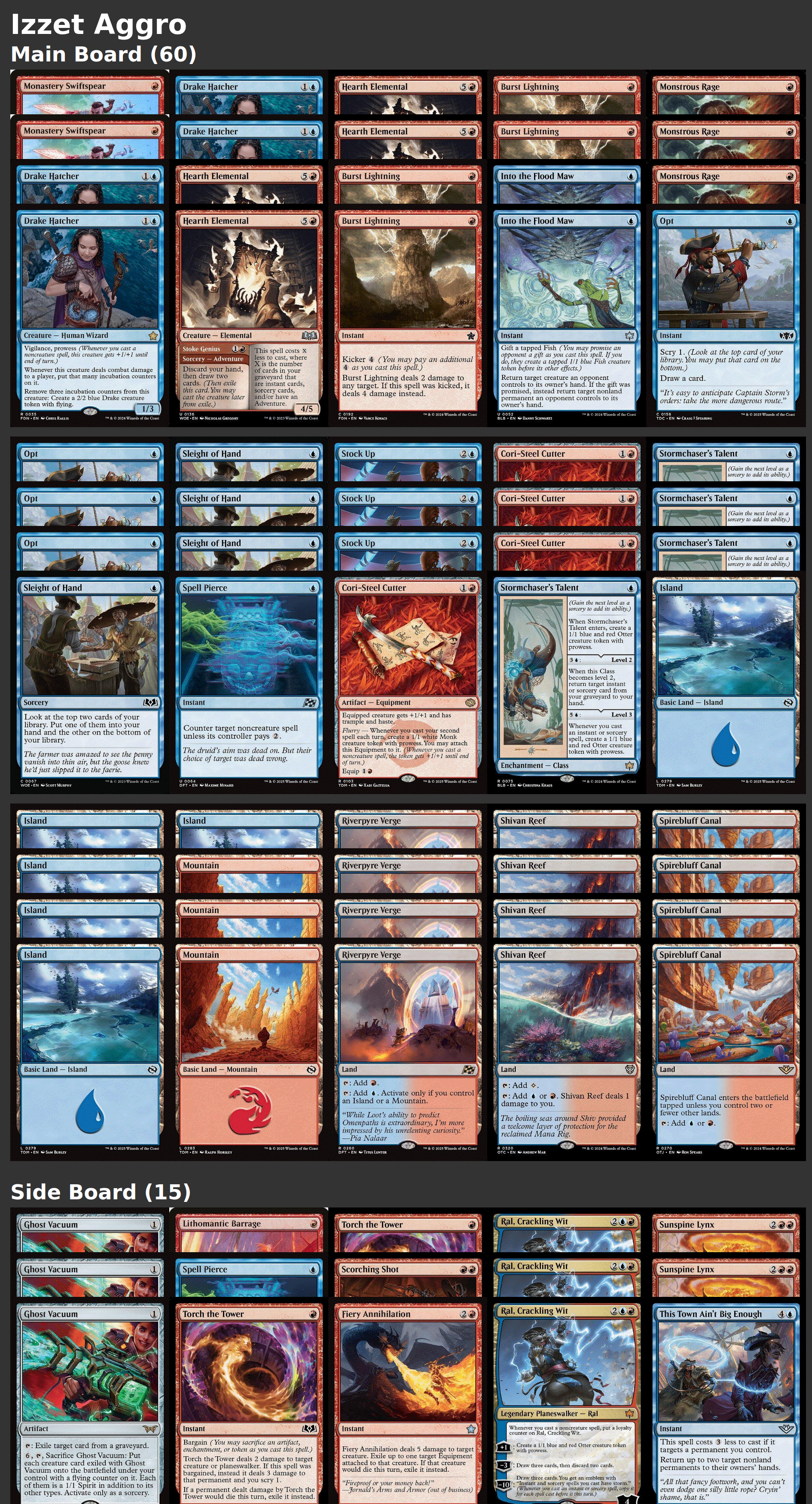 Izzet Aggro