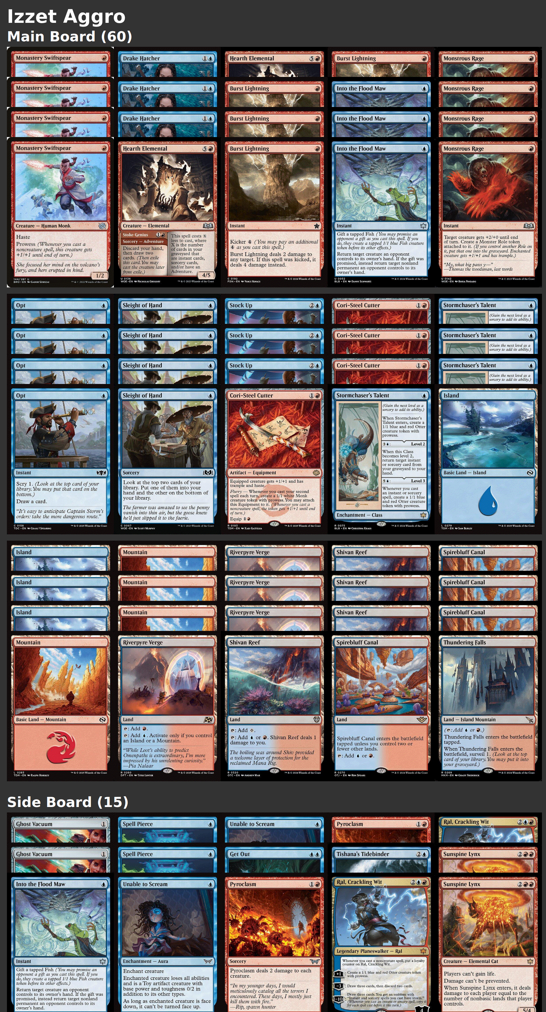 Izzet Aggro
