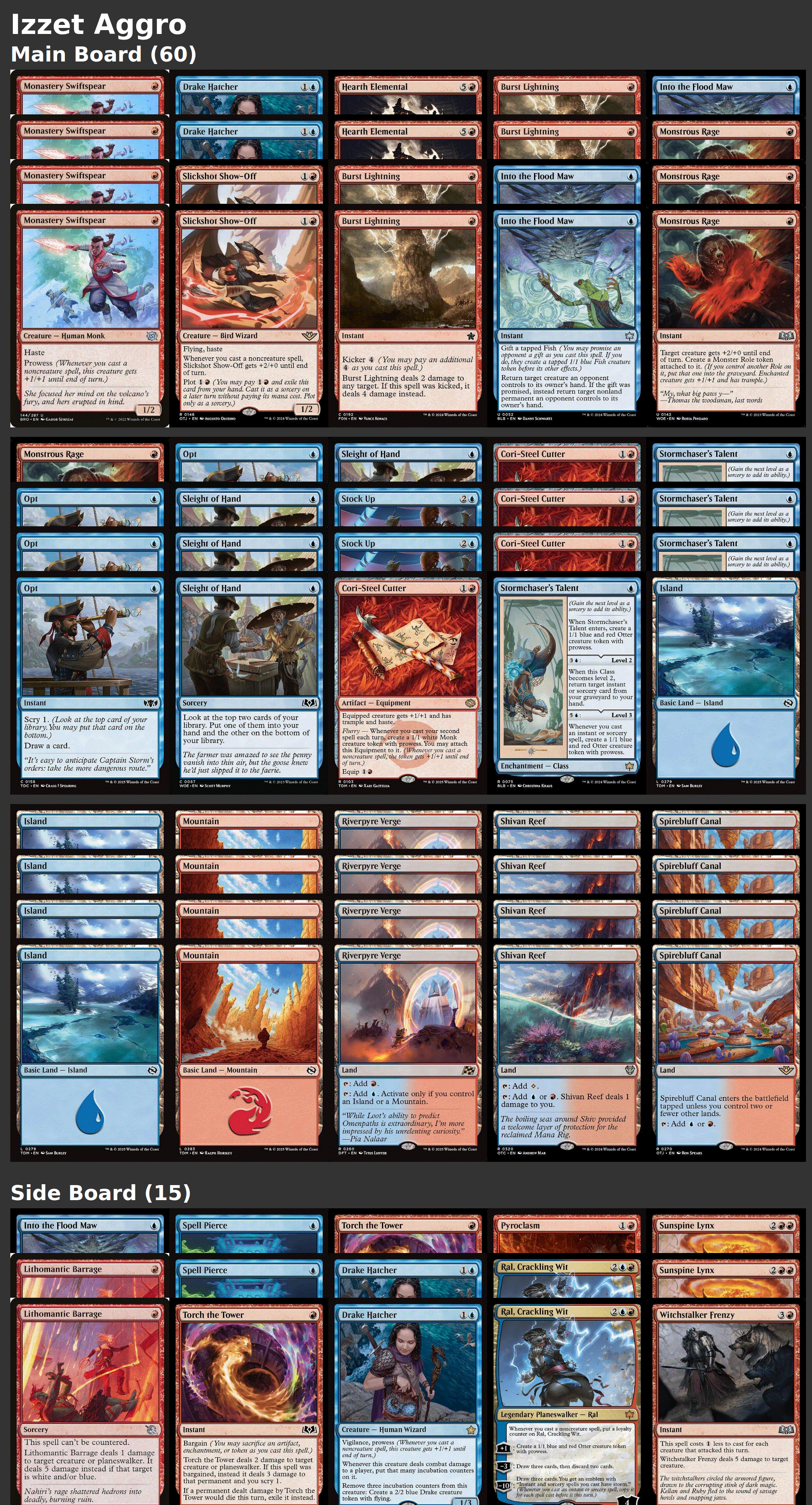 Izzet Aggro