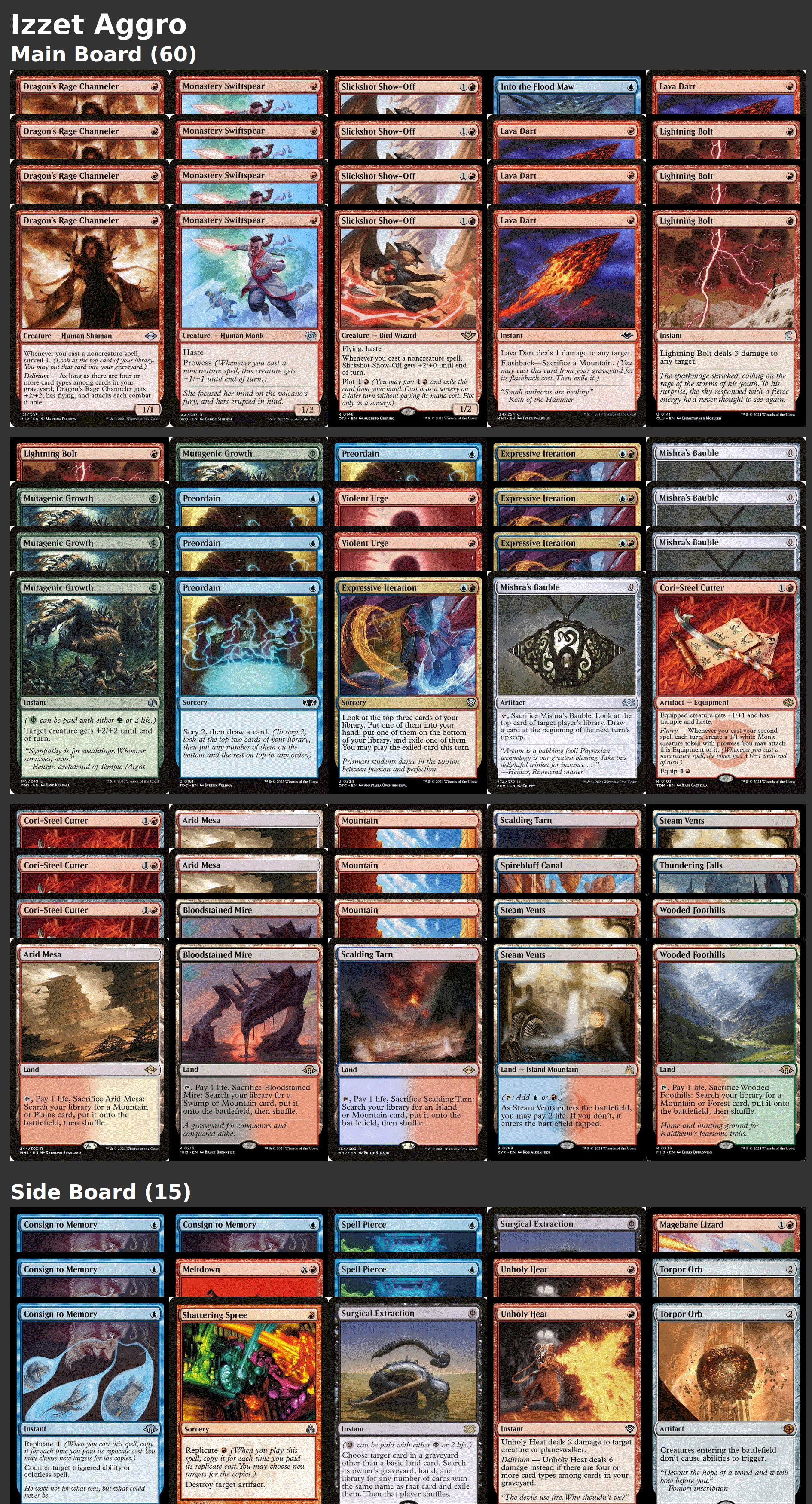 Izzet Aggro