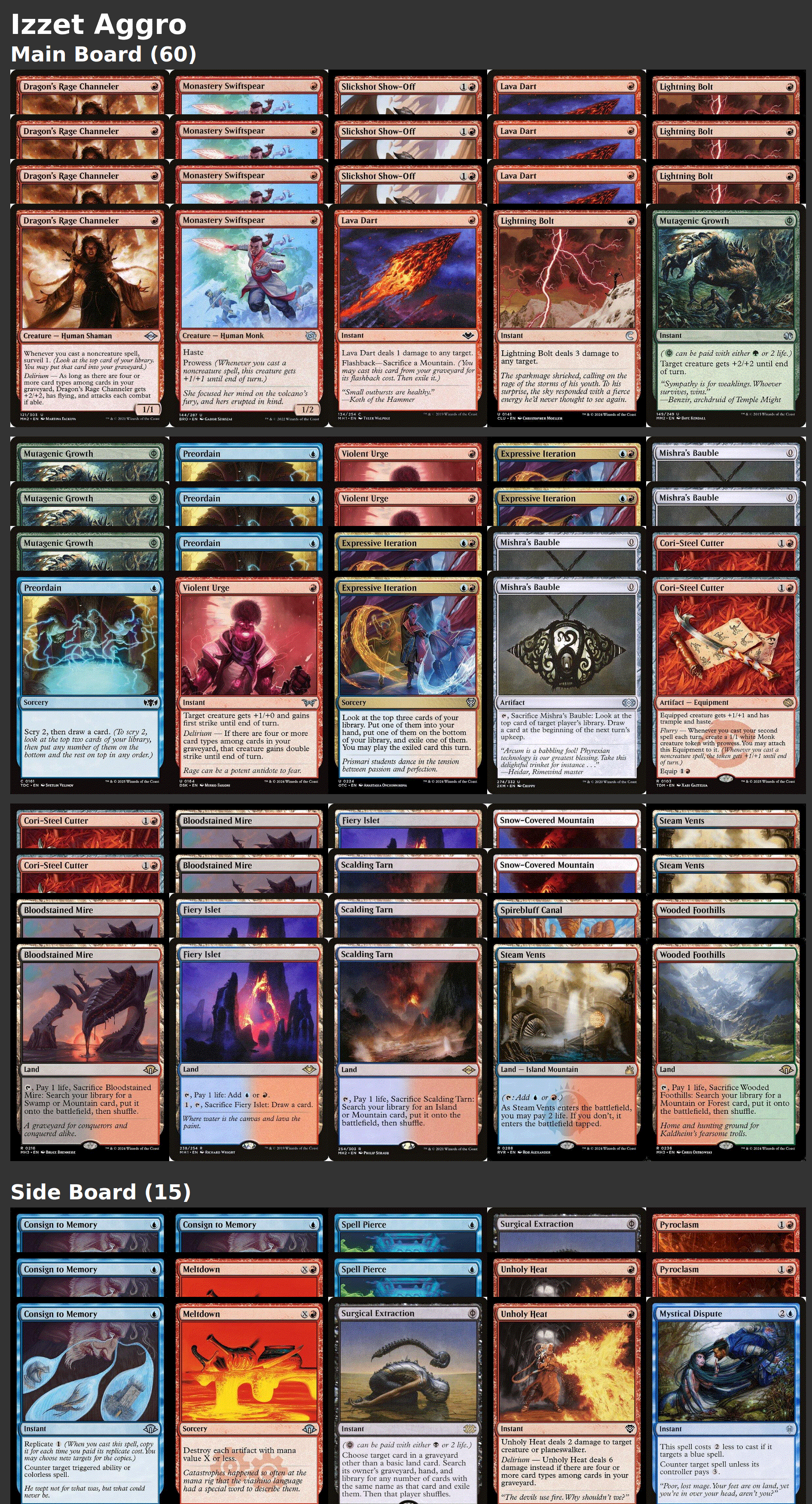 Izzet Aggro