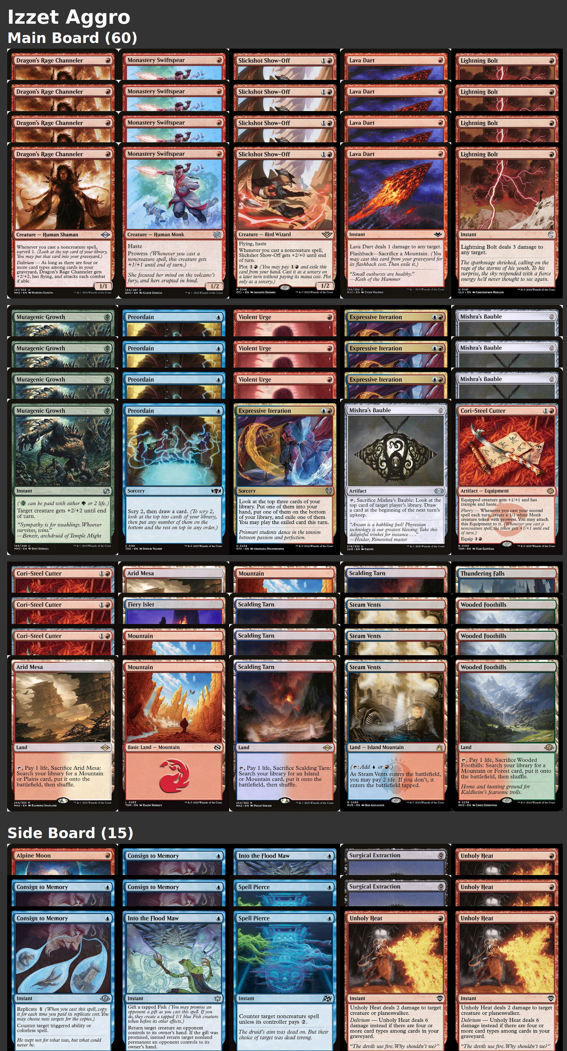 Izzet Aggro