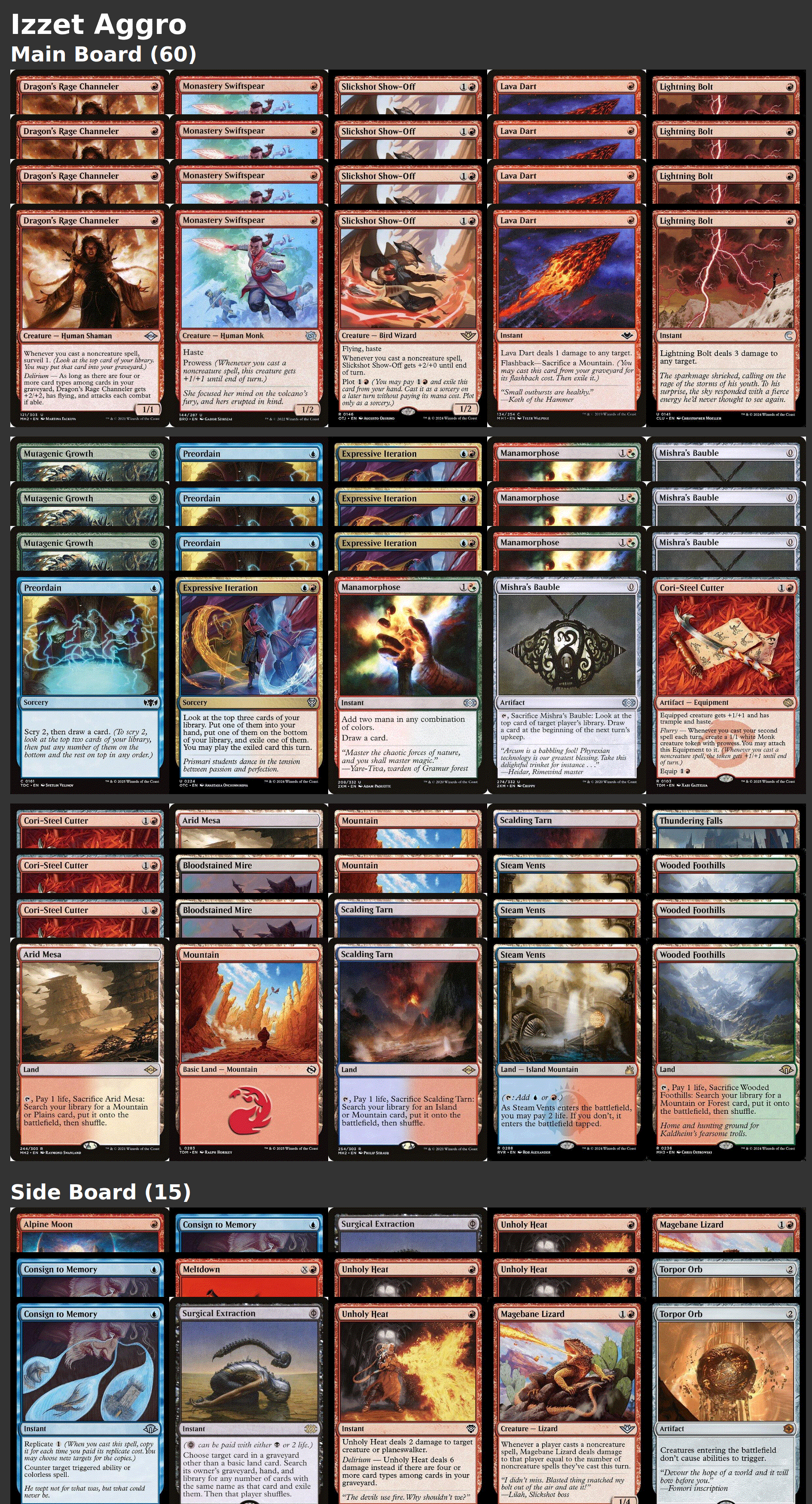 Izzet Aggro