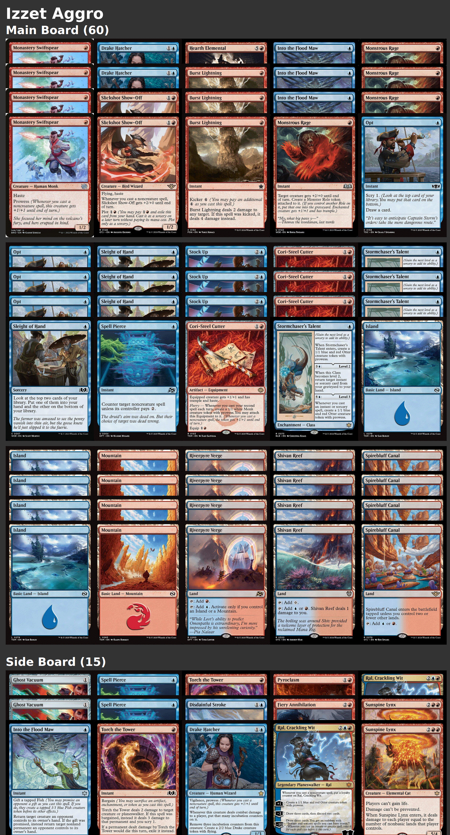 Izzet Aggro