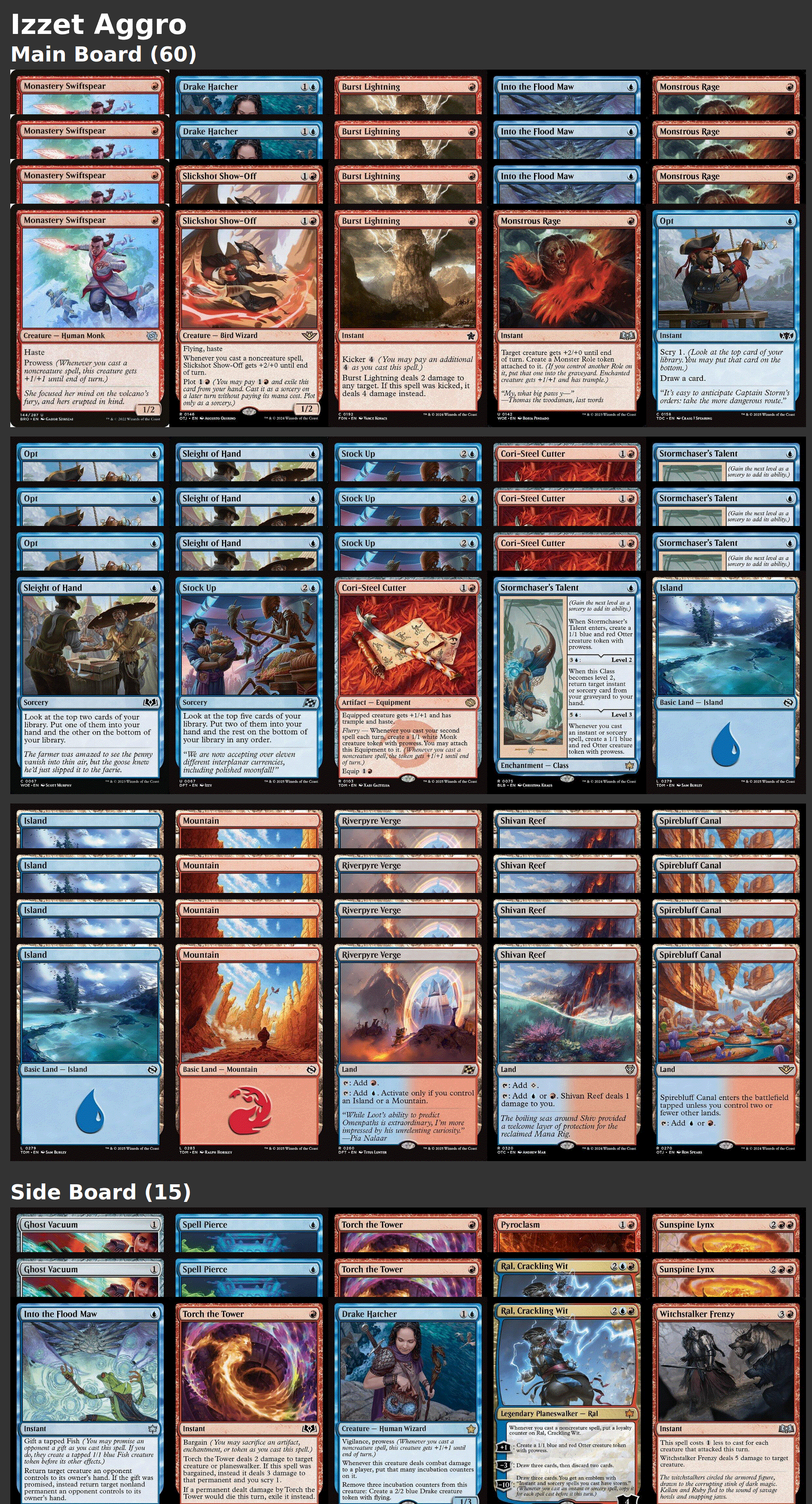Izzet Aggro