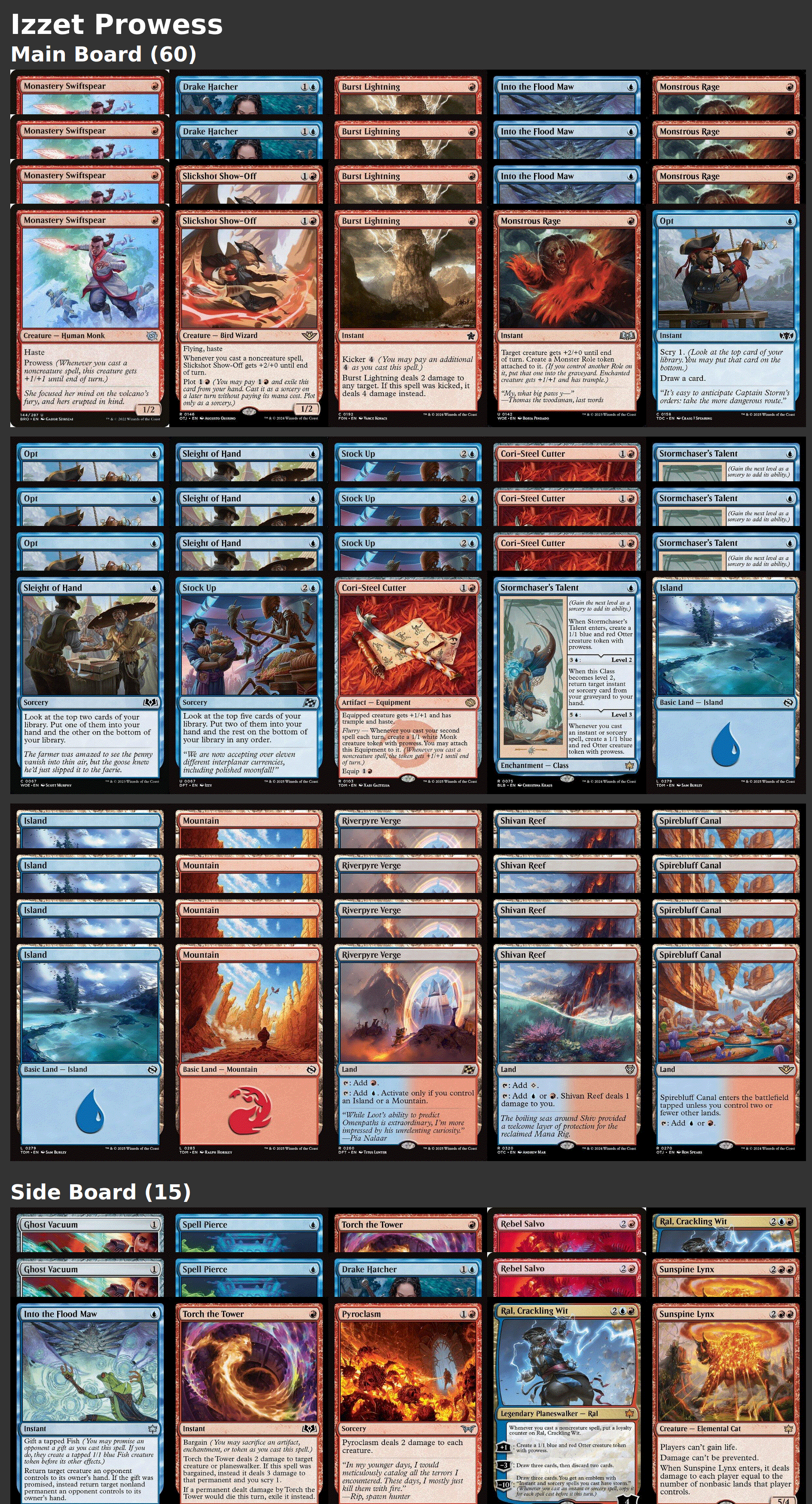Izzet Prowess