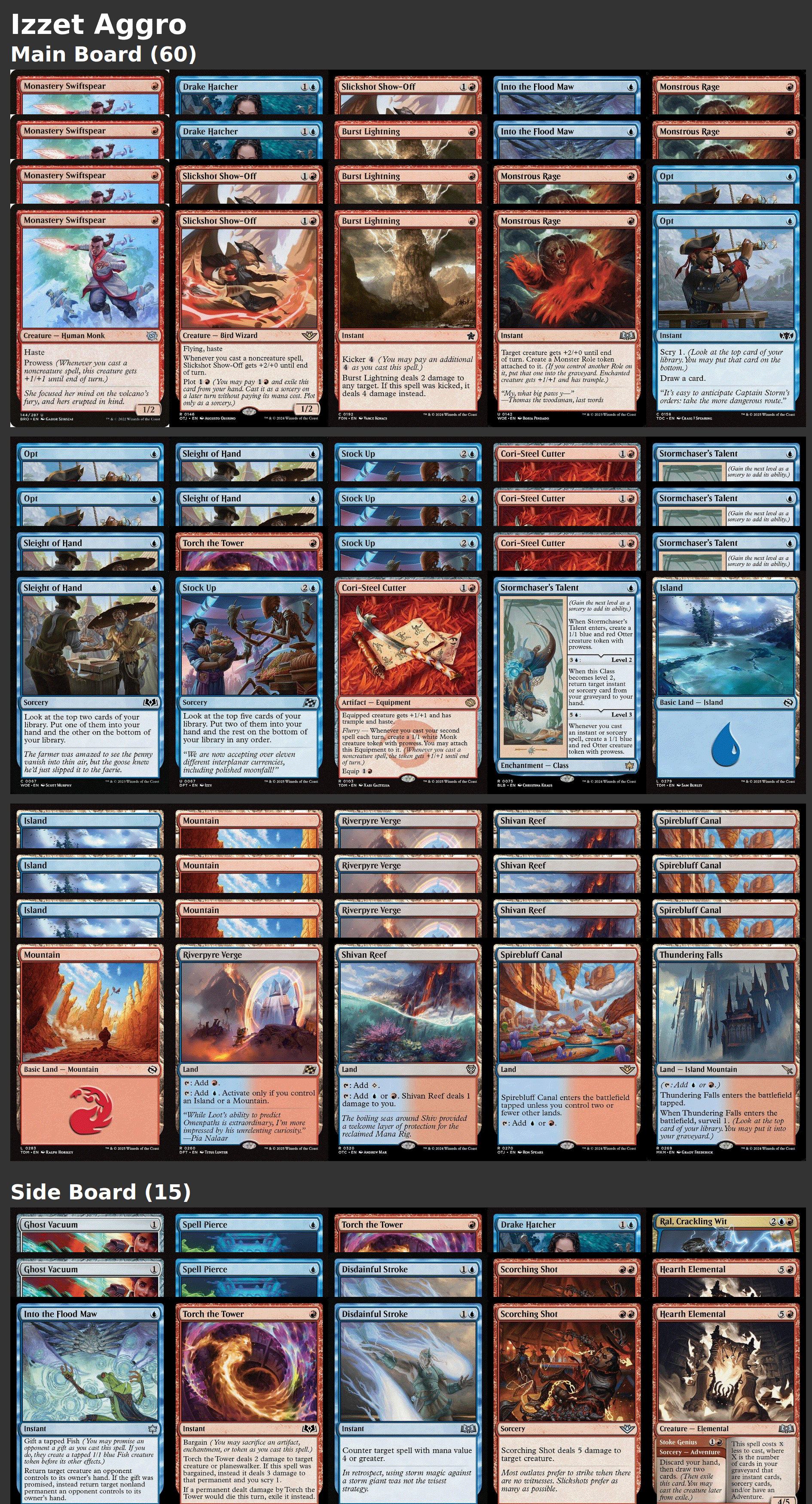 Izzet Aggro