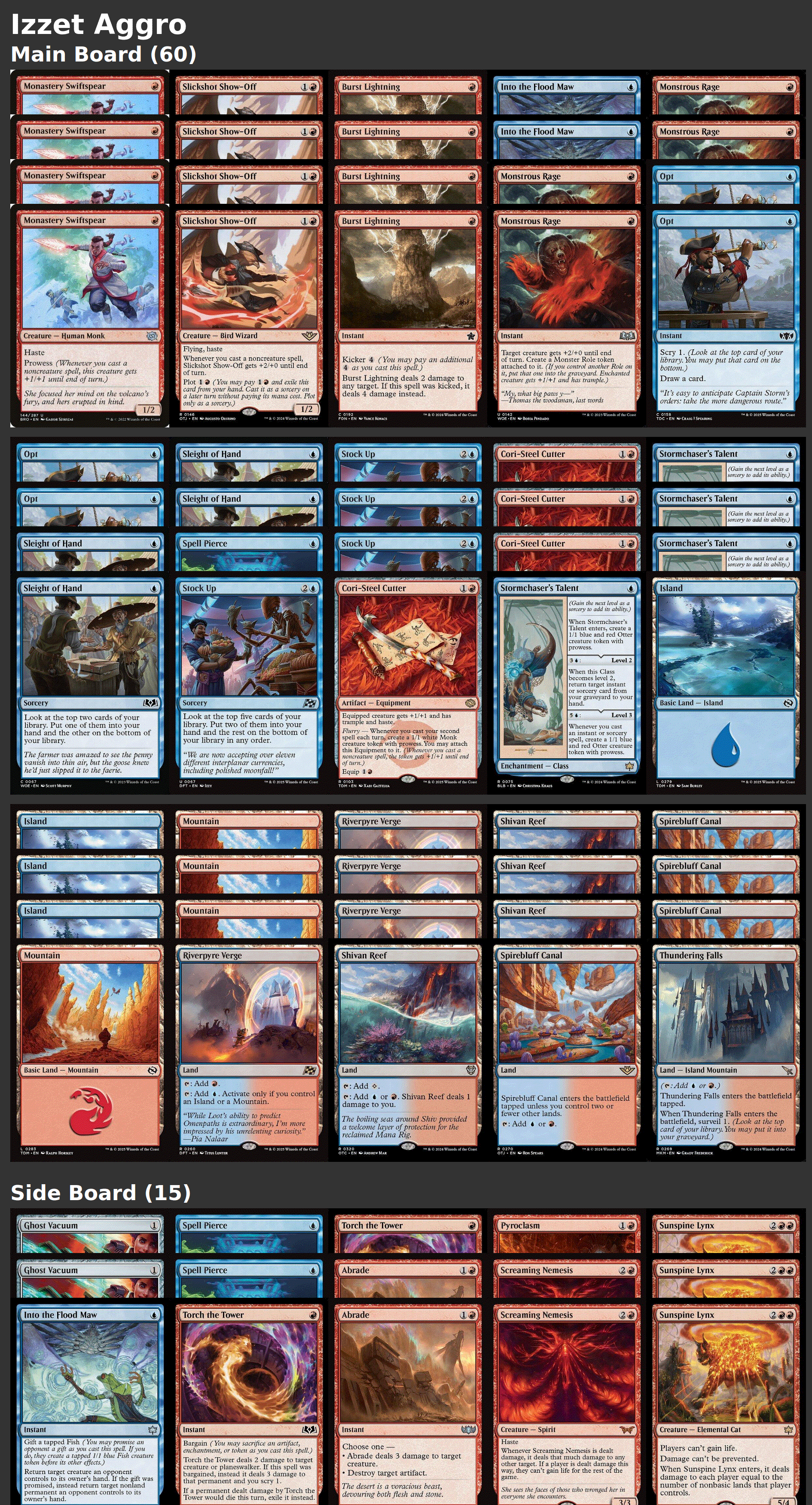 Izzet Aggro