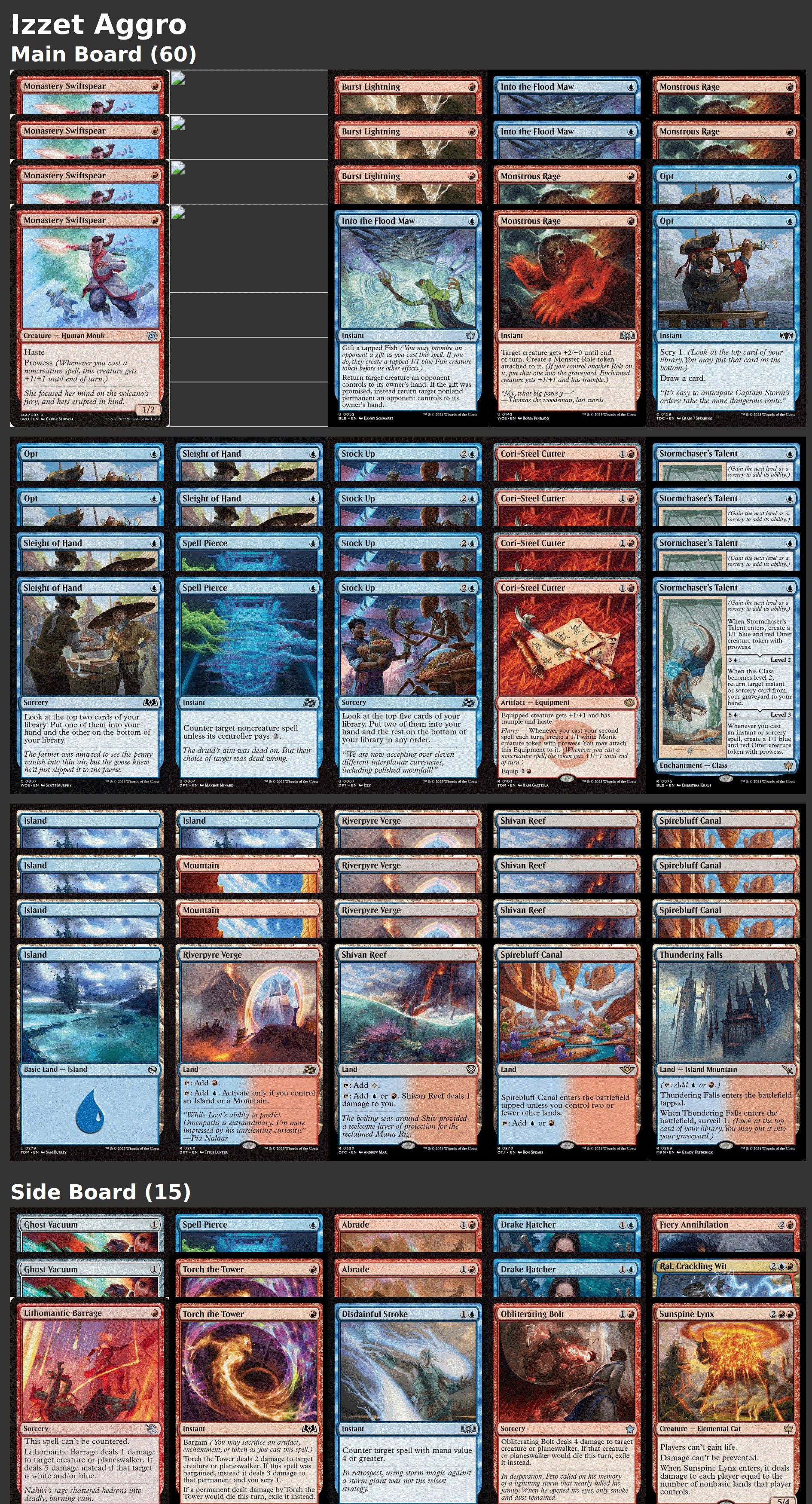 Izzet Aggro
