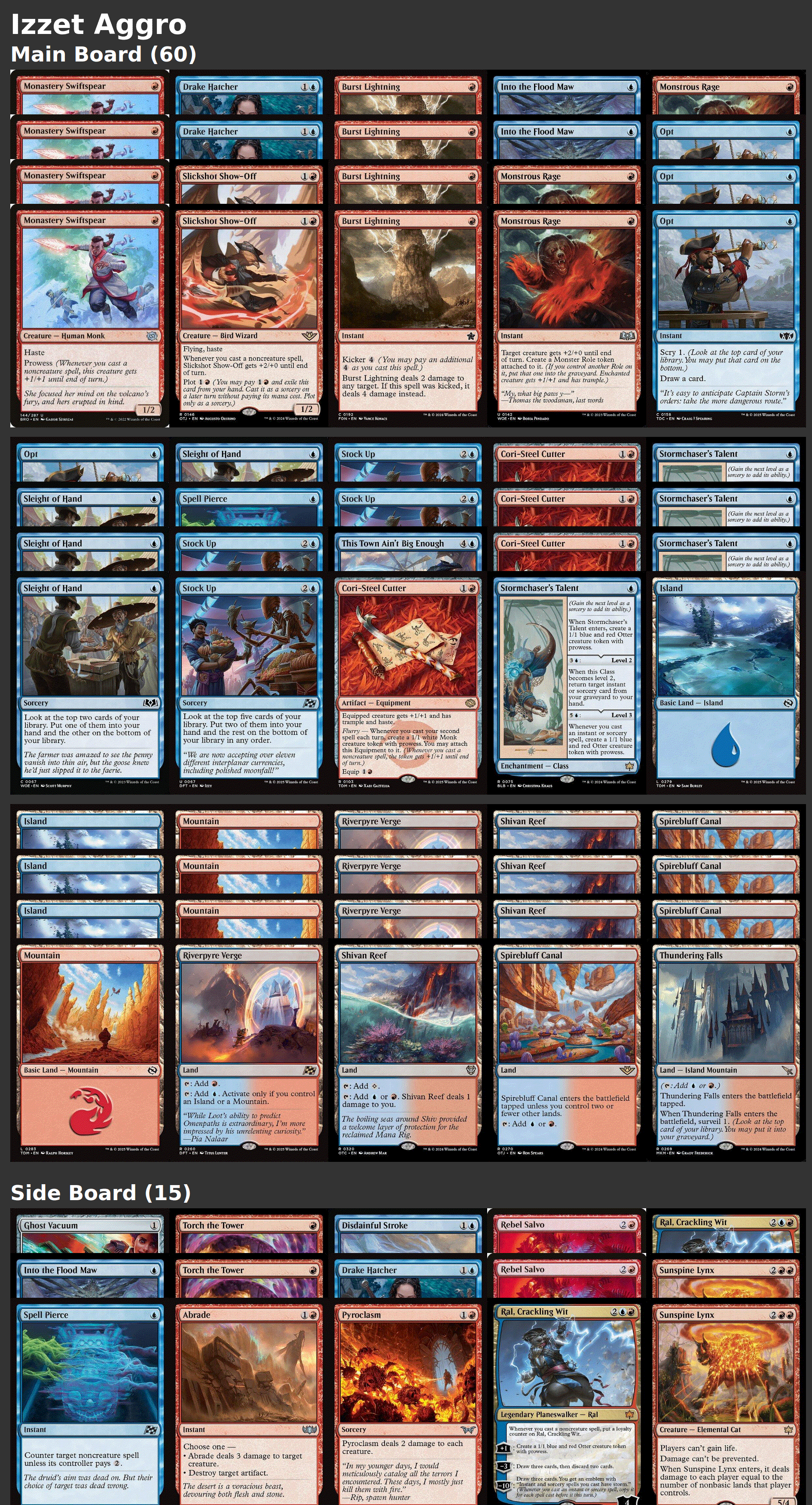 Izzet Aggro