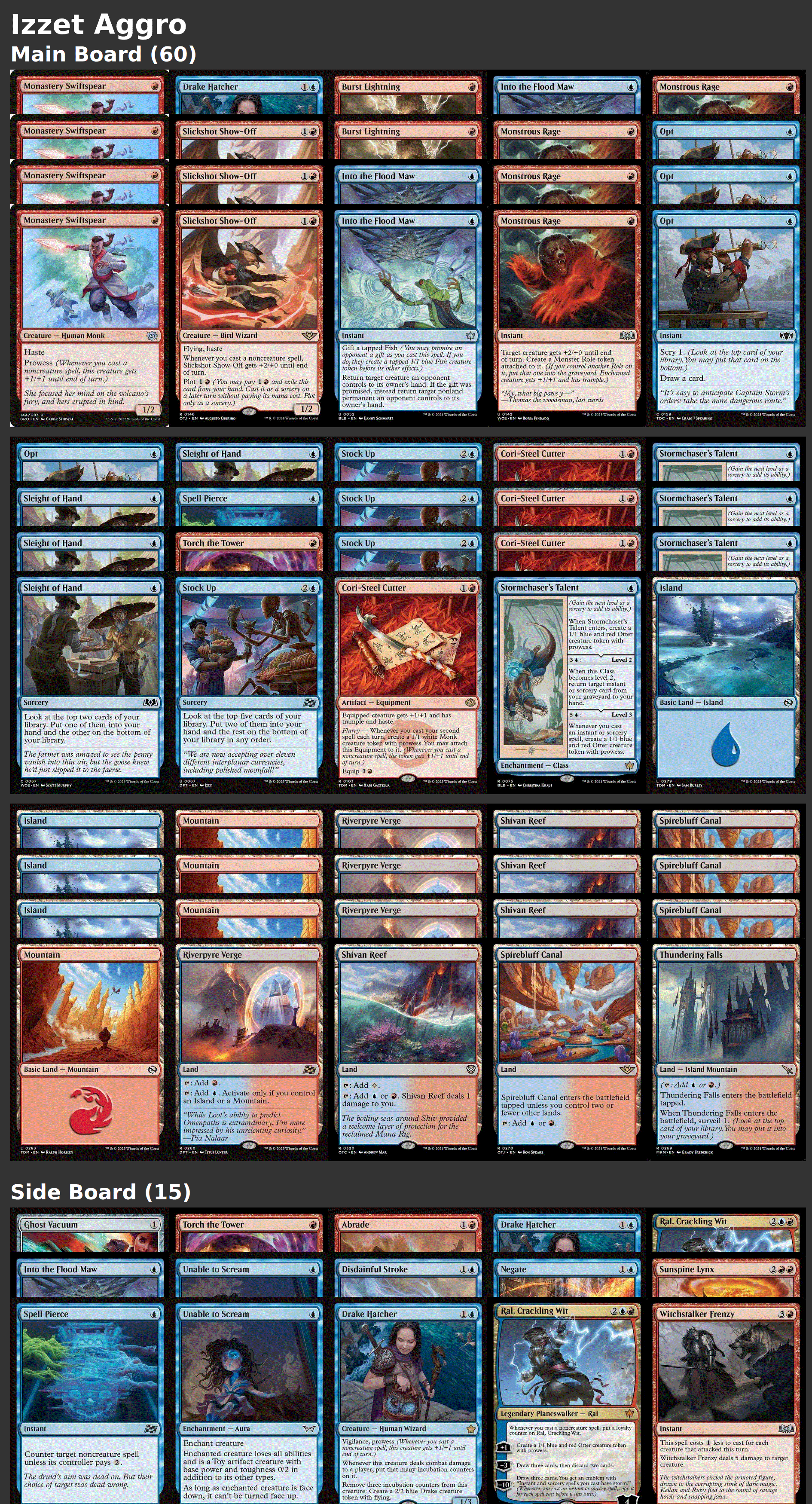Izzet Aggro