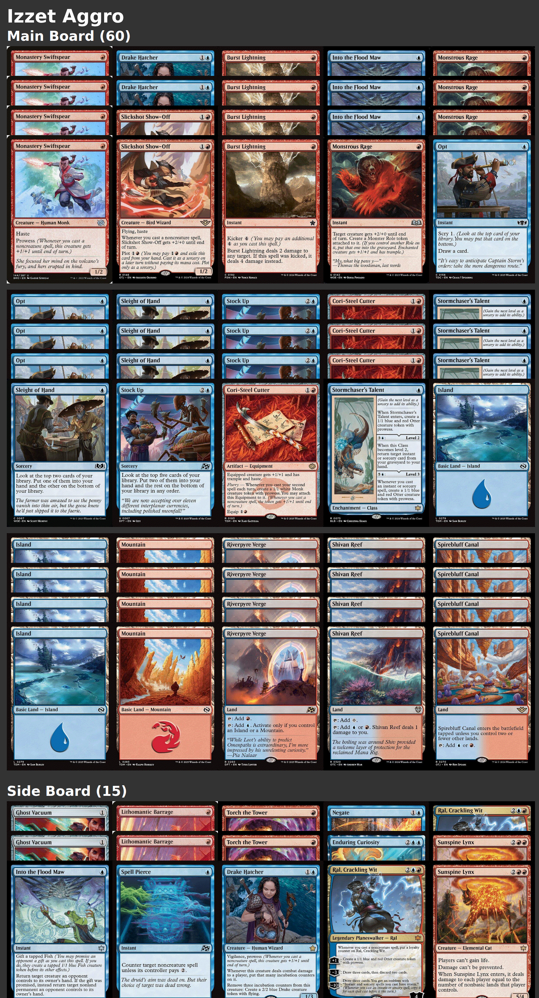 Izzet Aggro