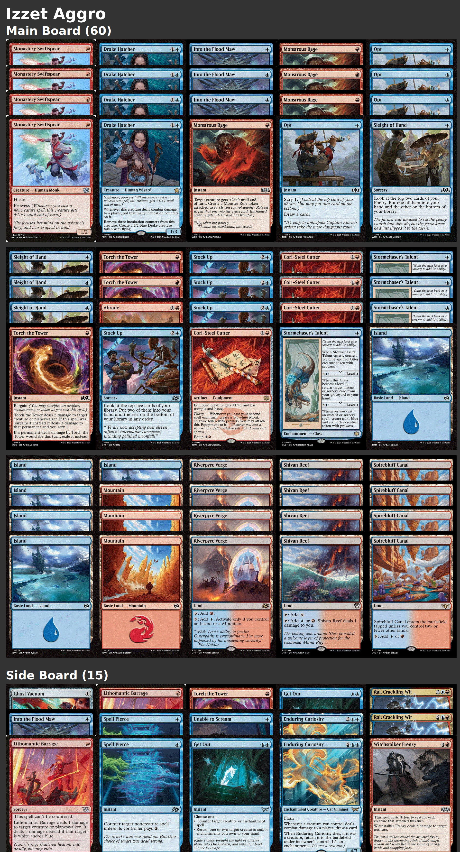 Izzet Aggro
