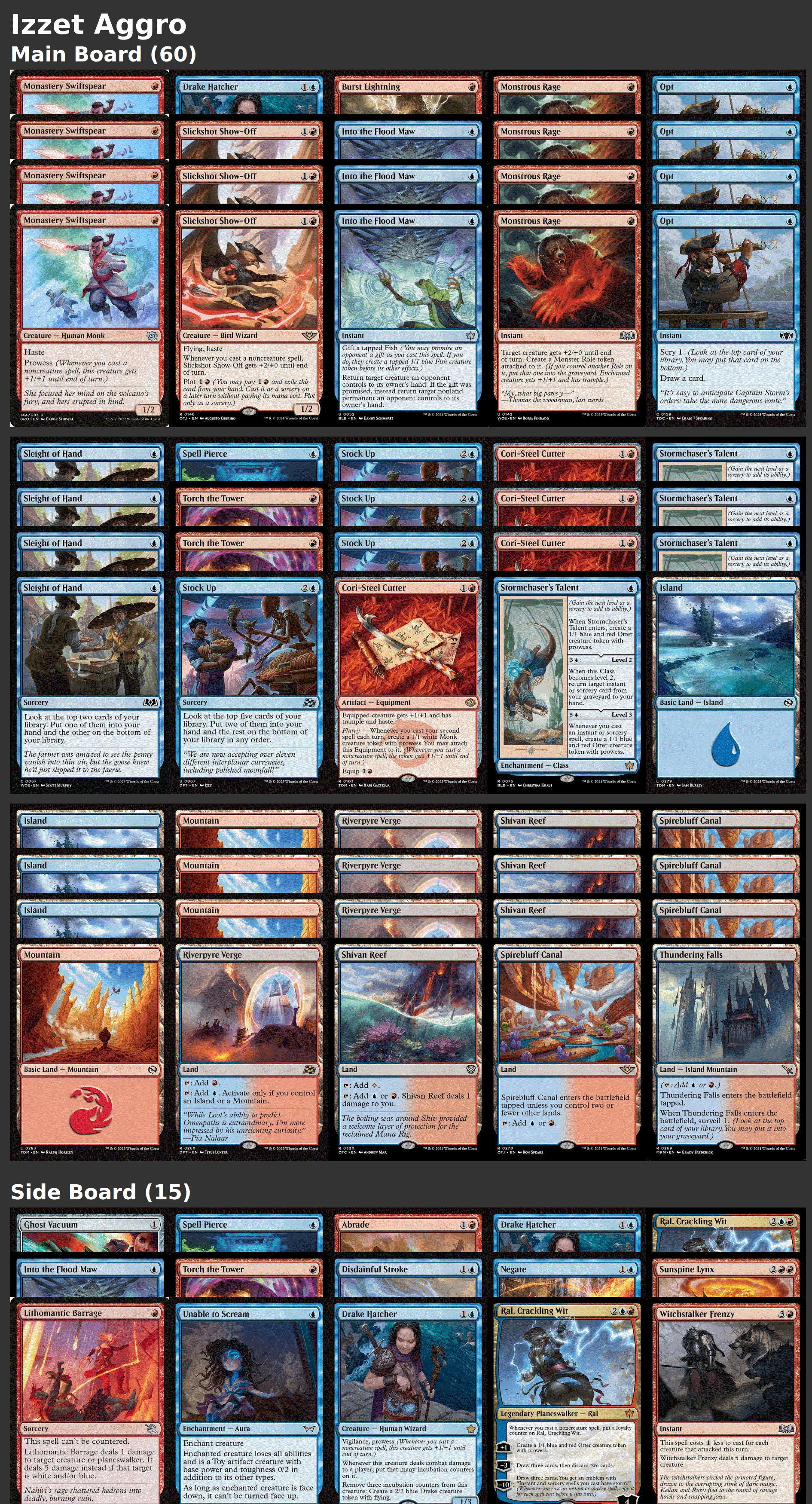 Izzet Aggro