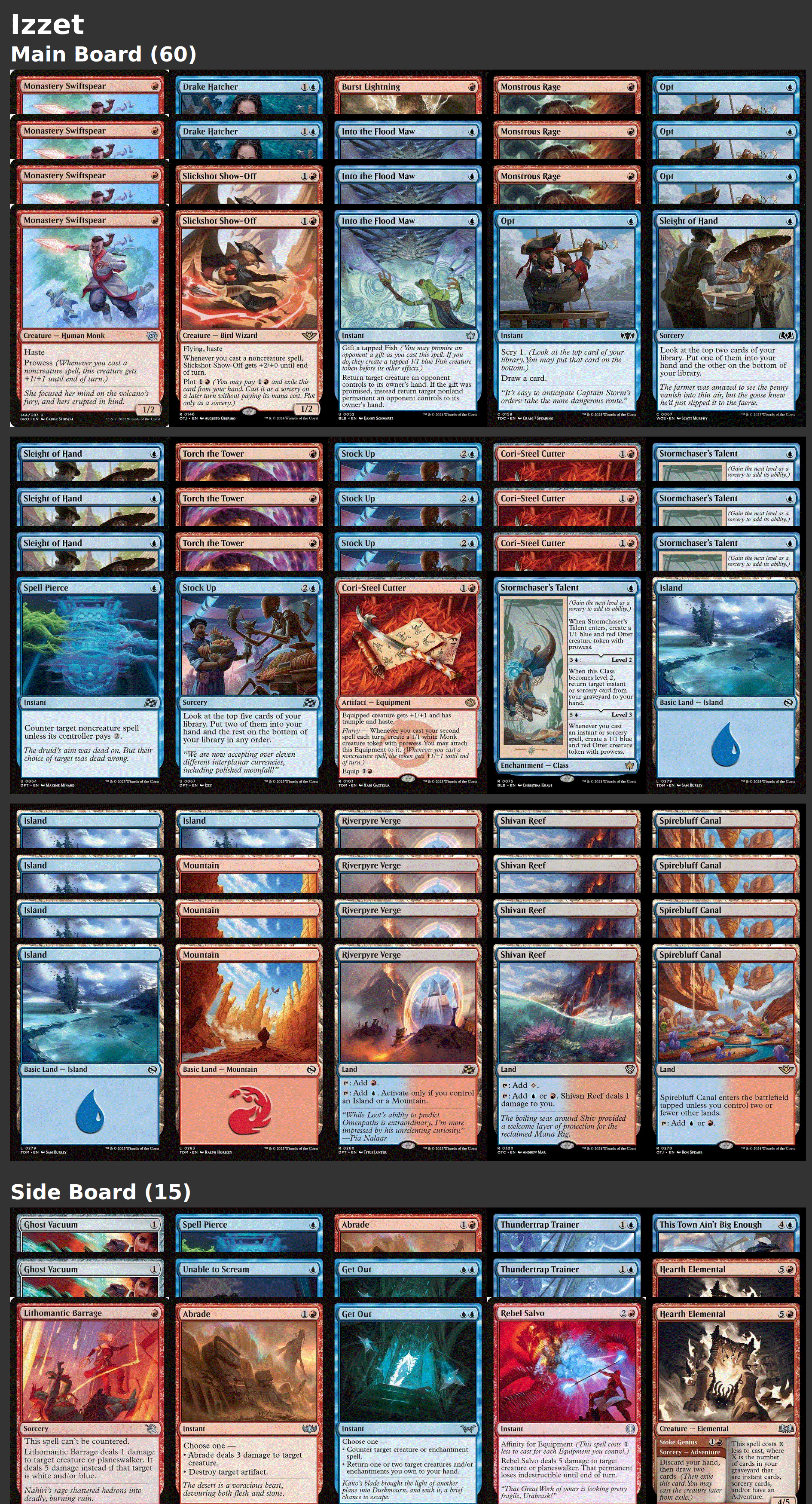 Izzet