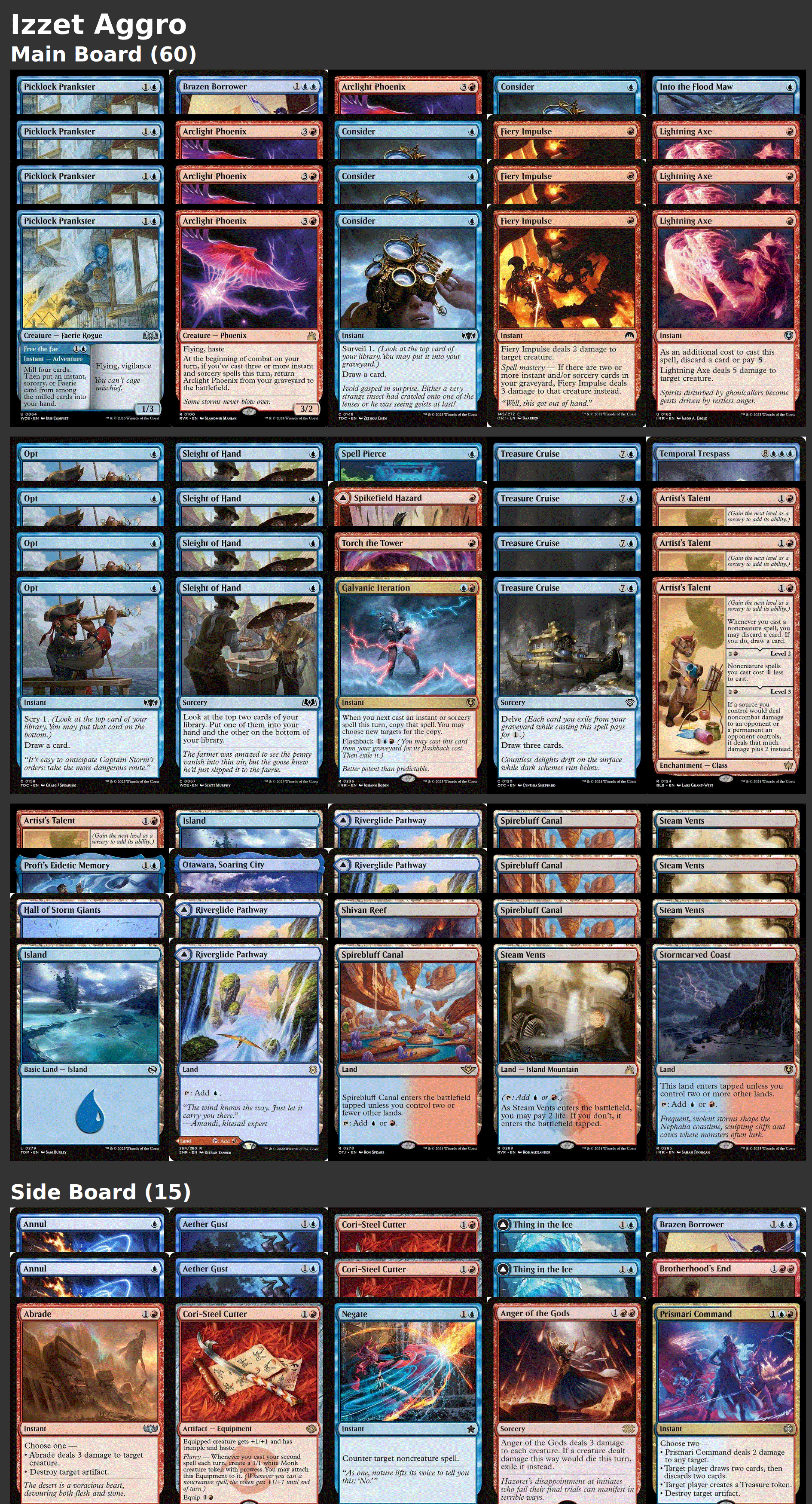 Izzet Aggro