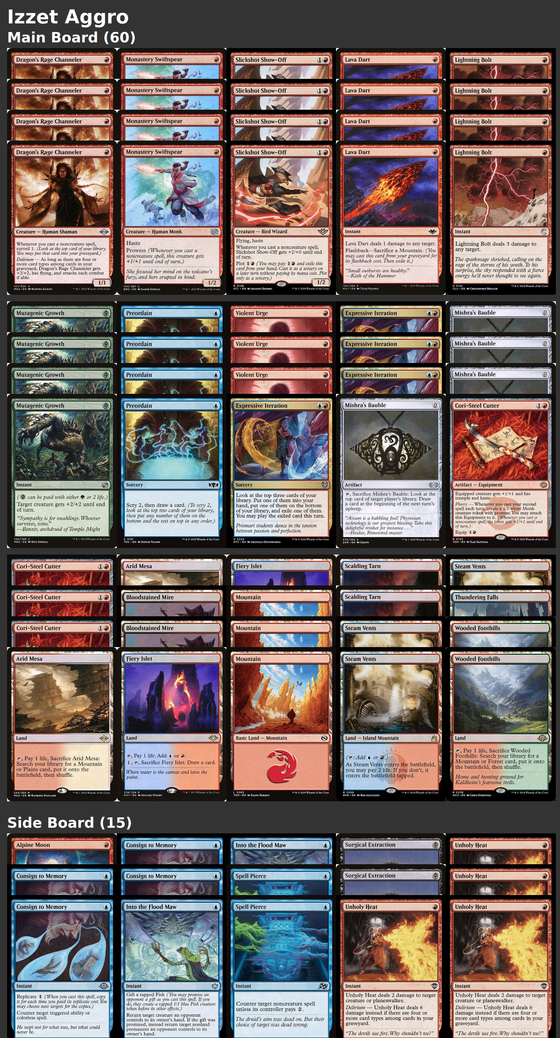 Izzet Aggro