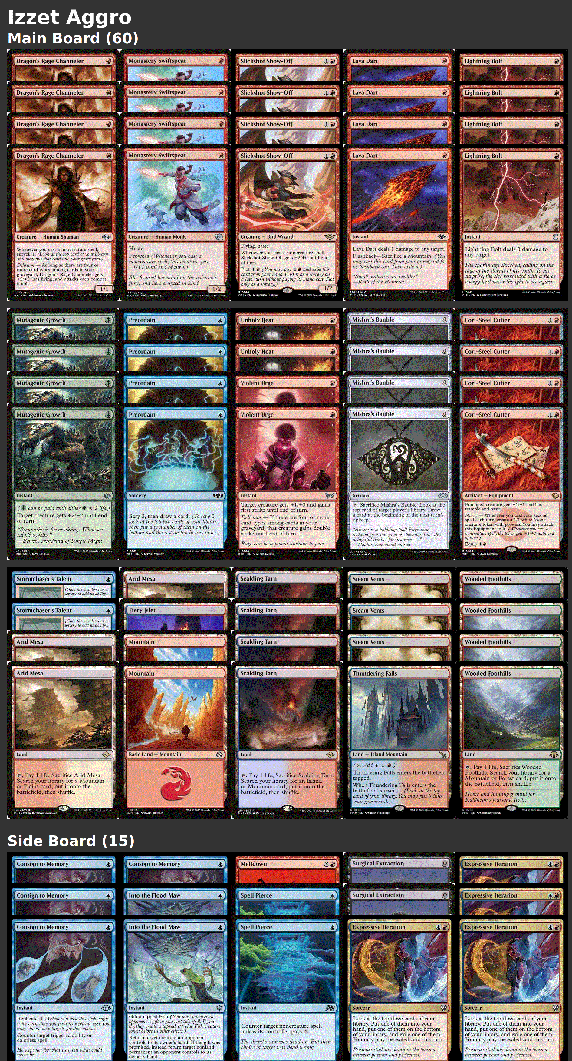 Izzet Aggro
