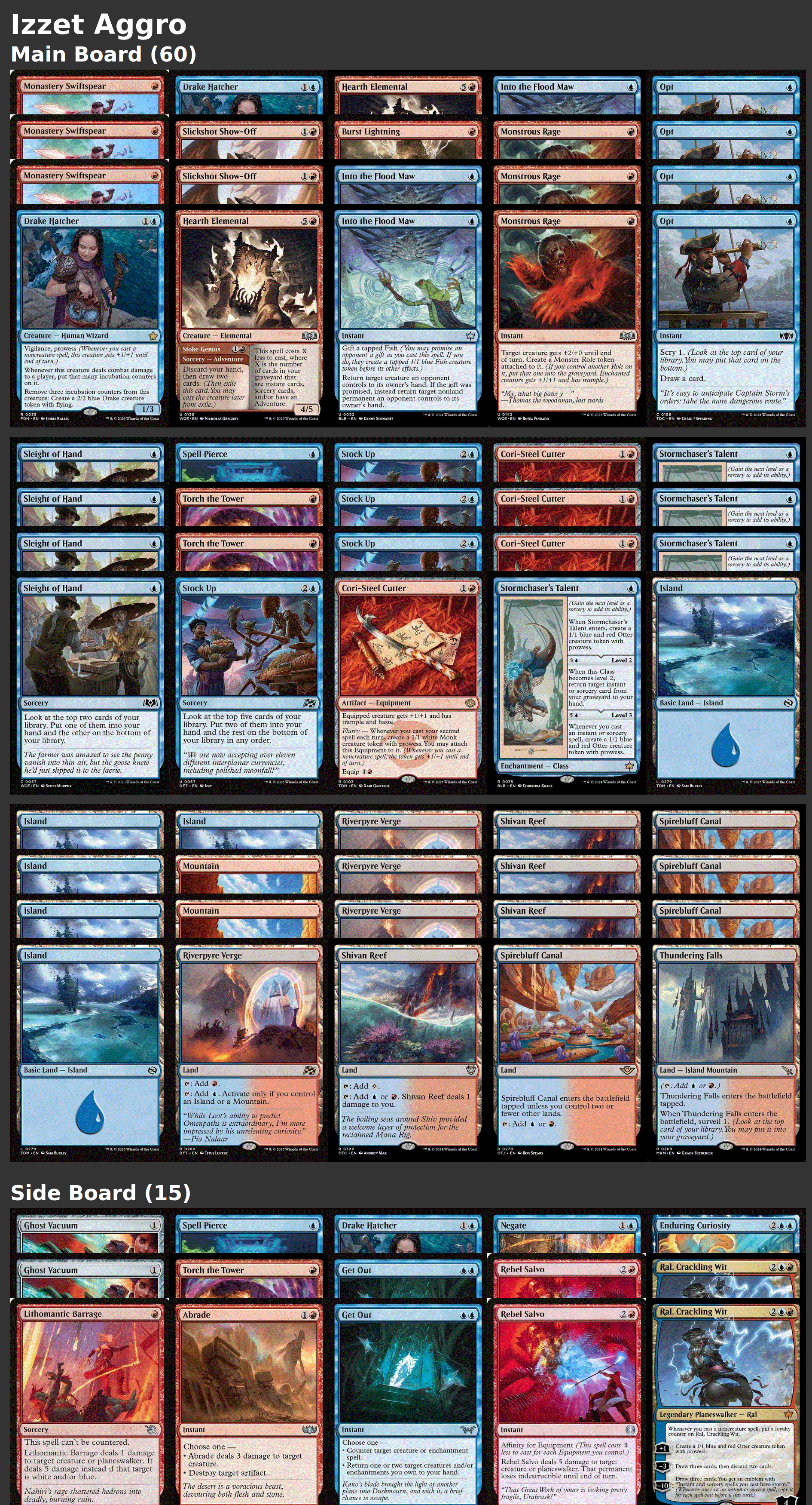 Izzet Aggro