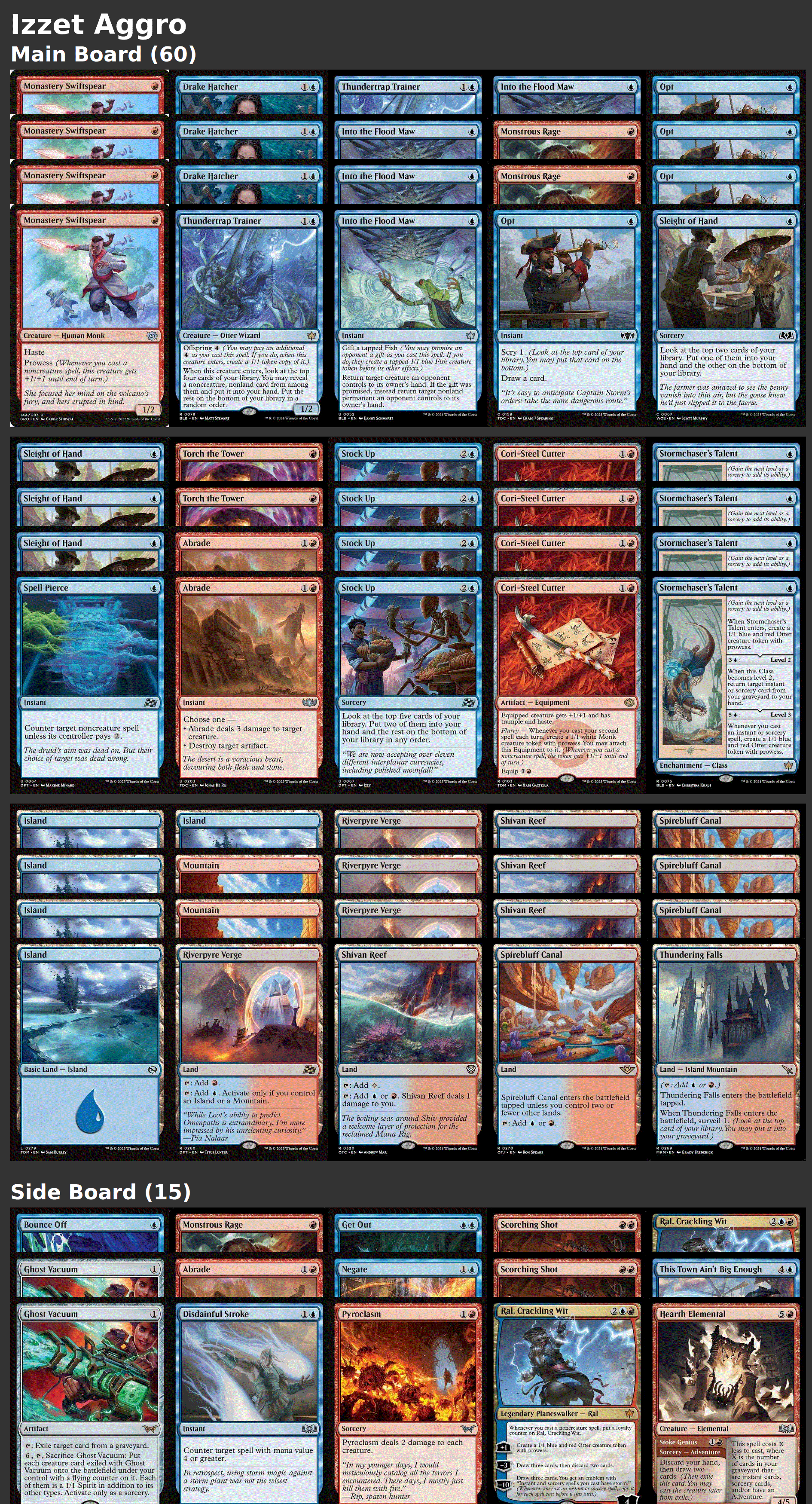 Izzet Aggro