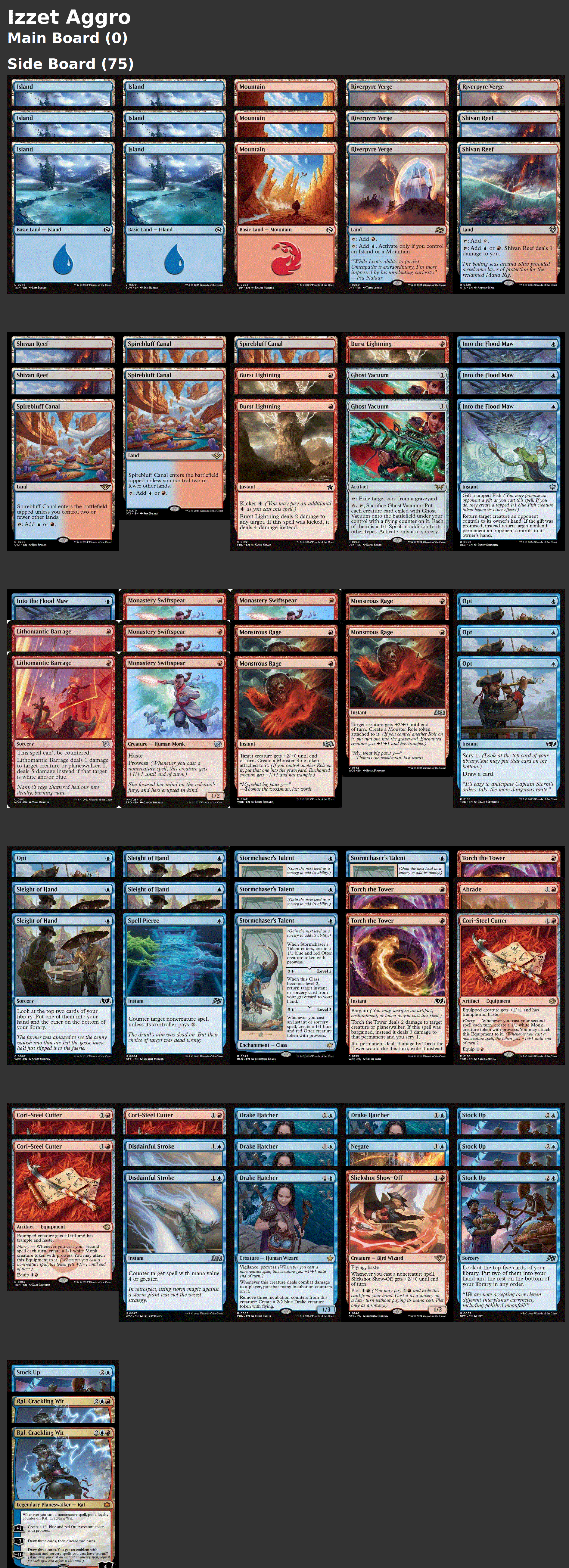 Izzet Aggro