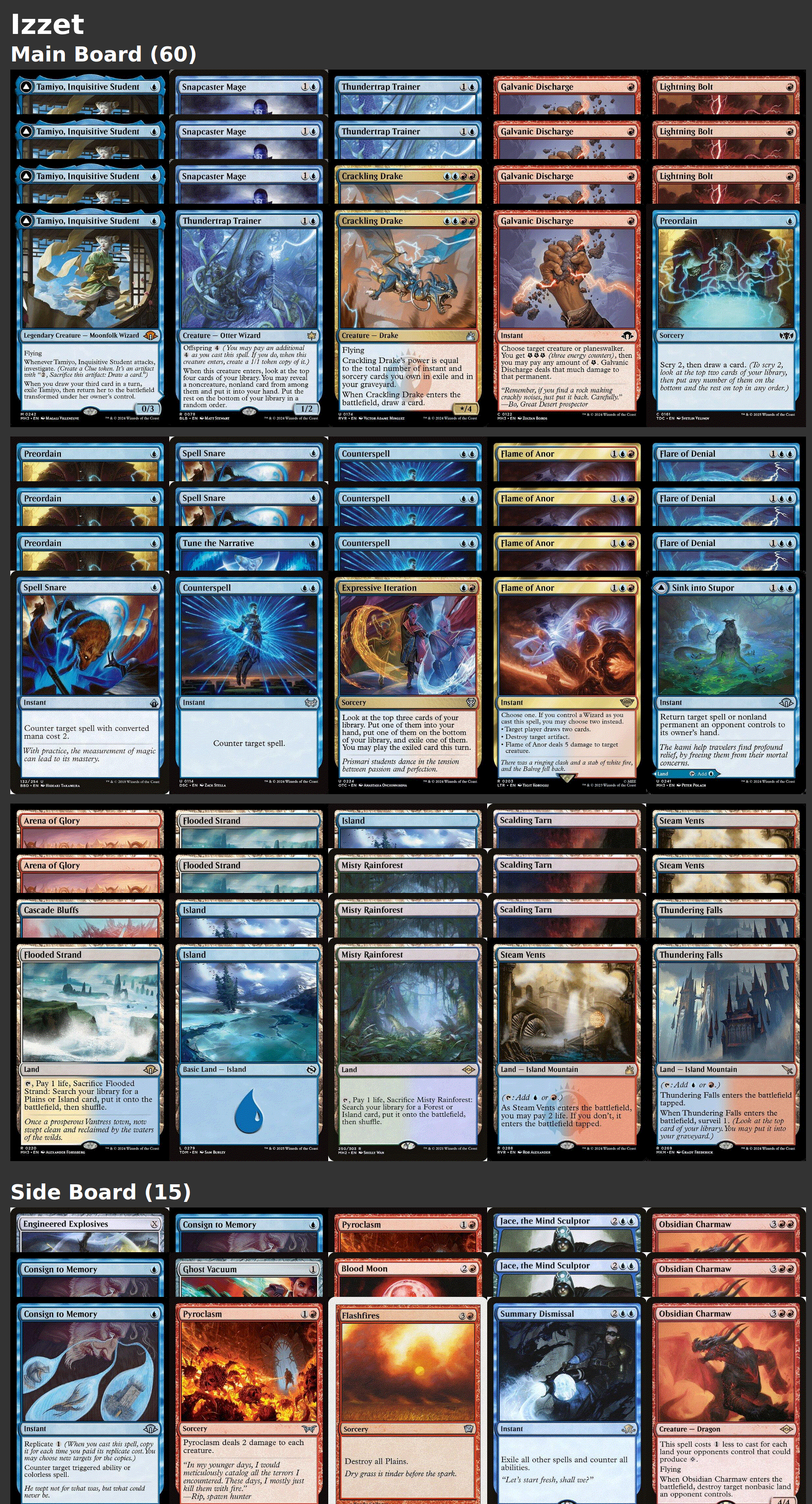Izzet