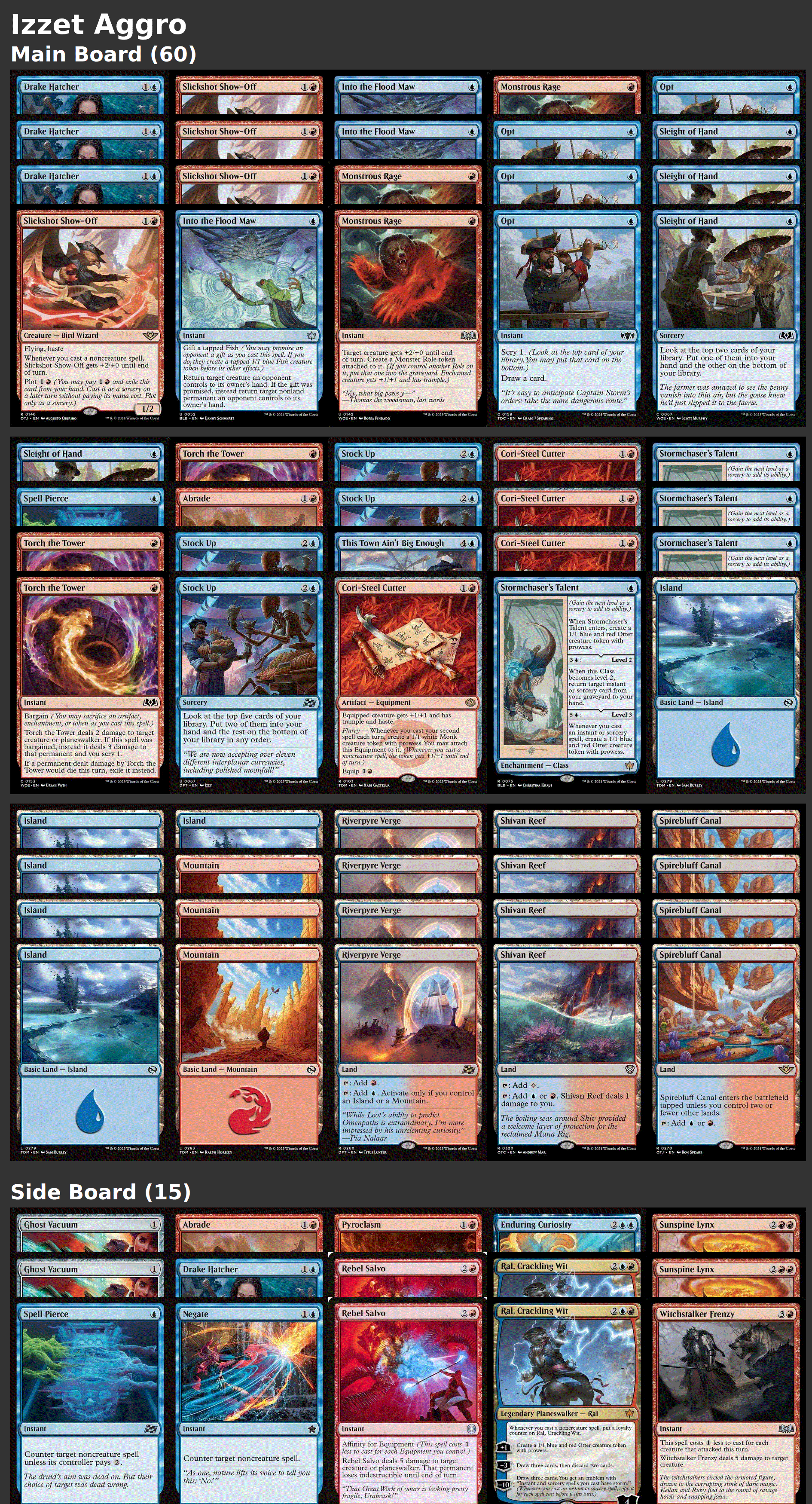 Izzet Aggro