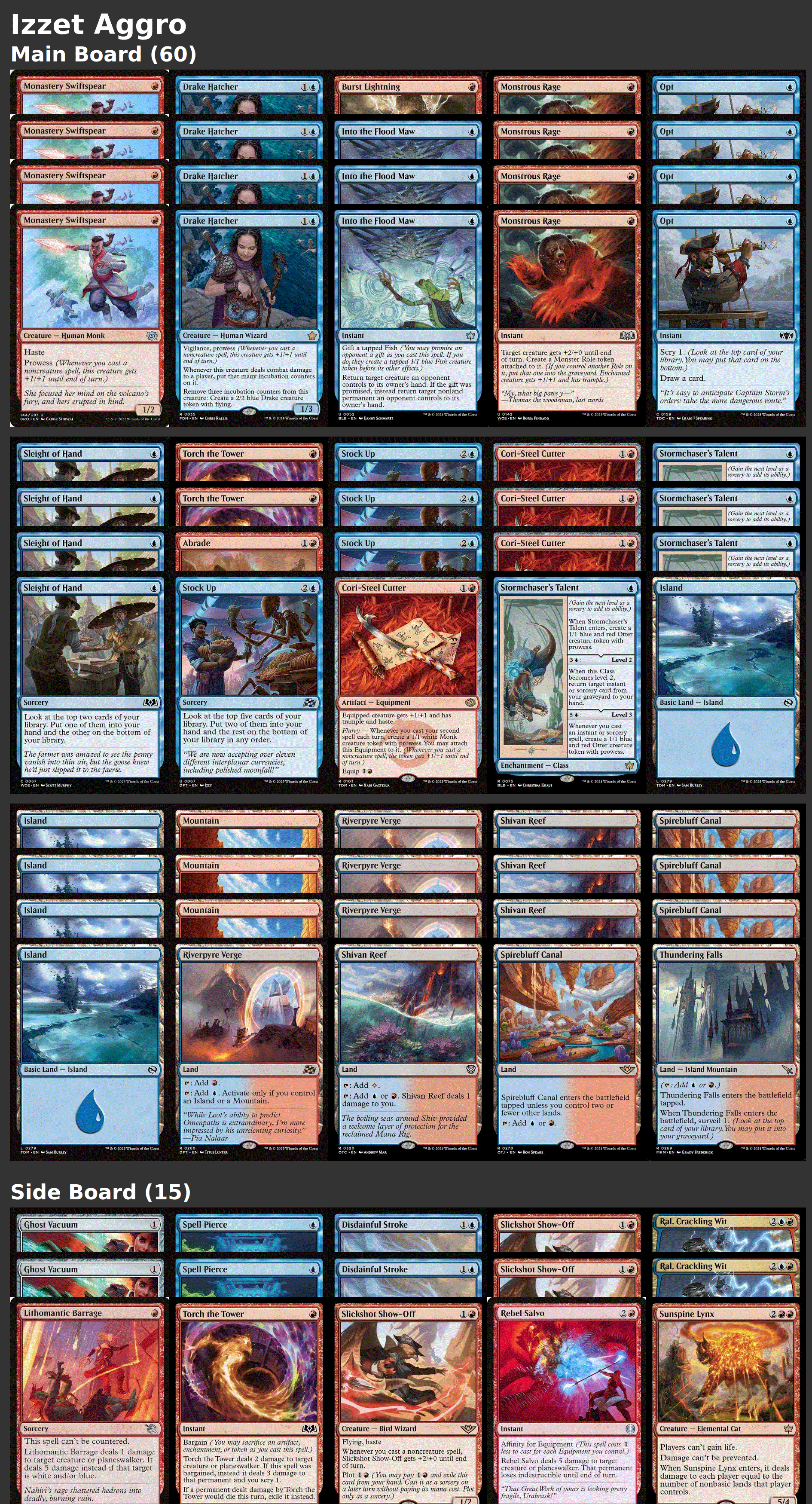 Izzet Aggro