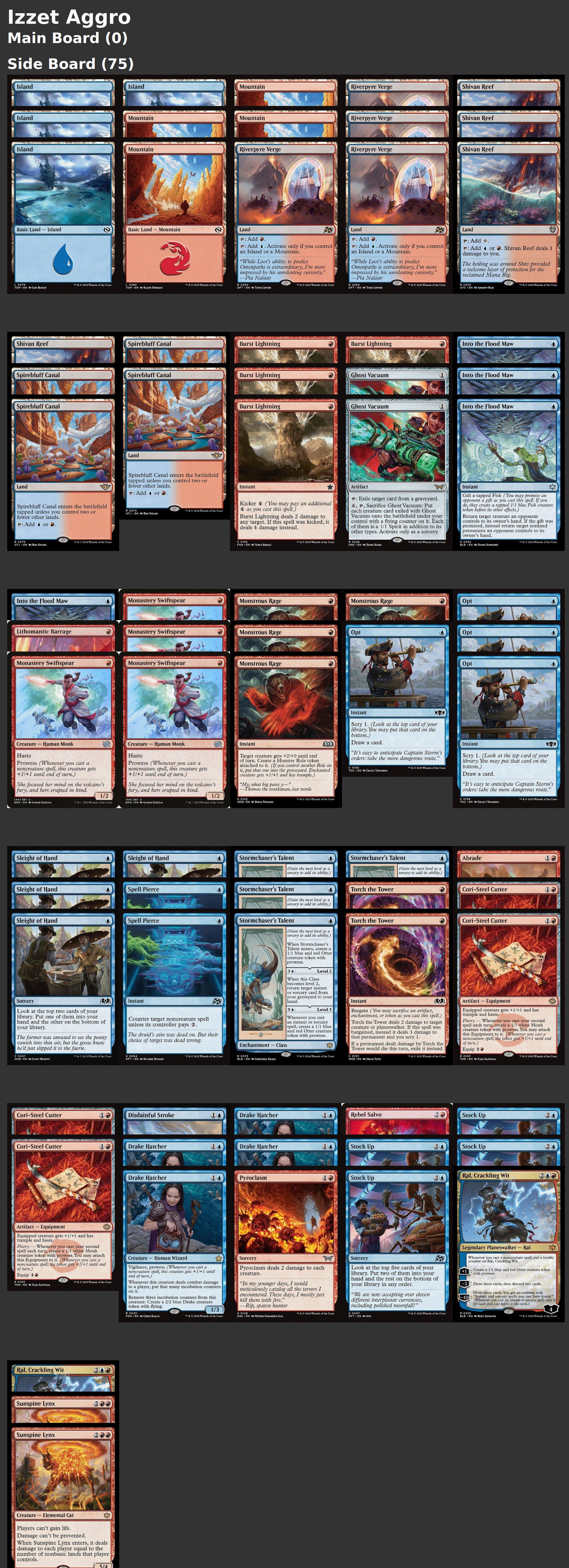 Izzet Aggro